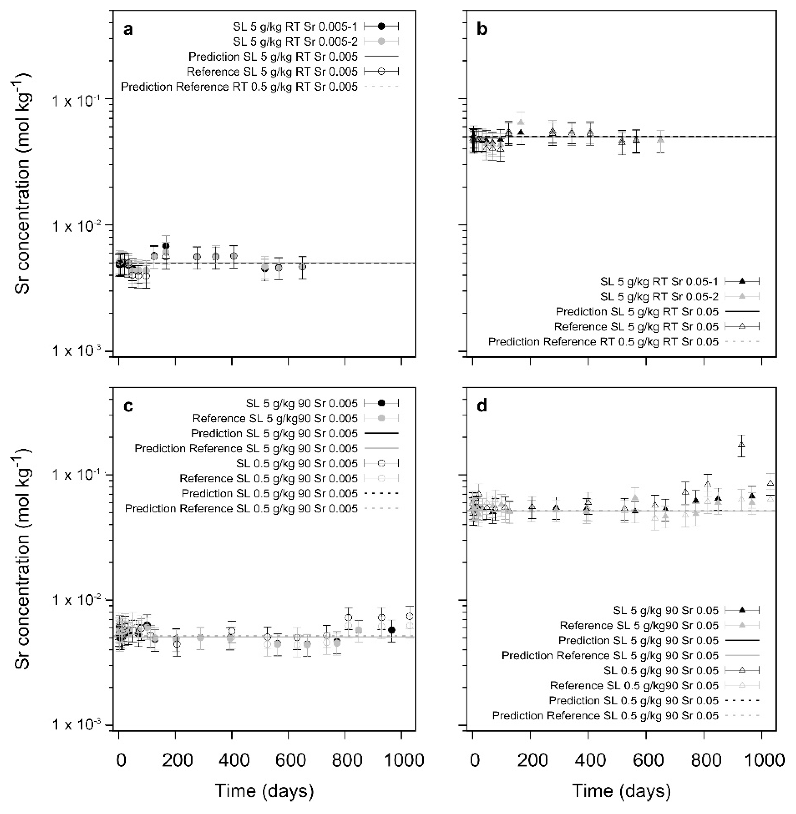 Minerals 08 00502 g005