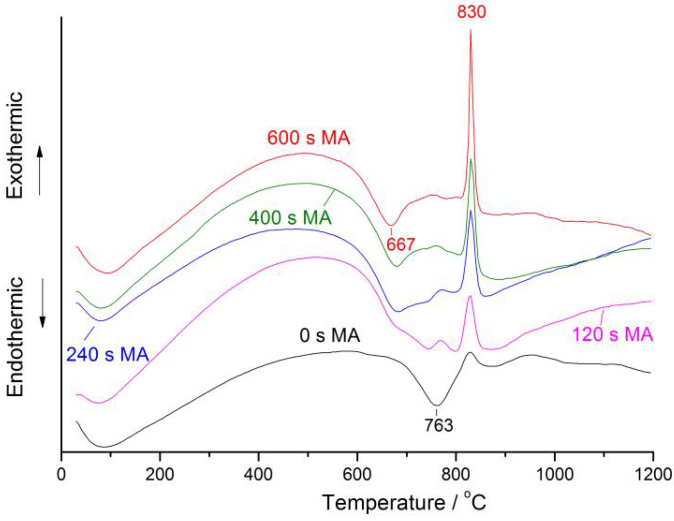 Minerals 08 00503 g004