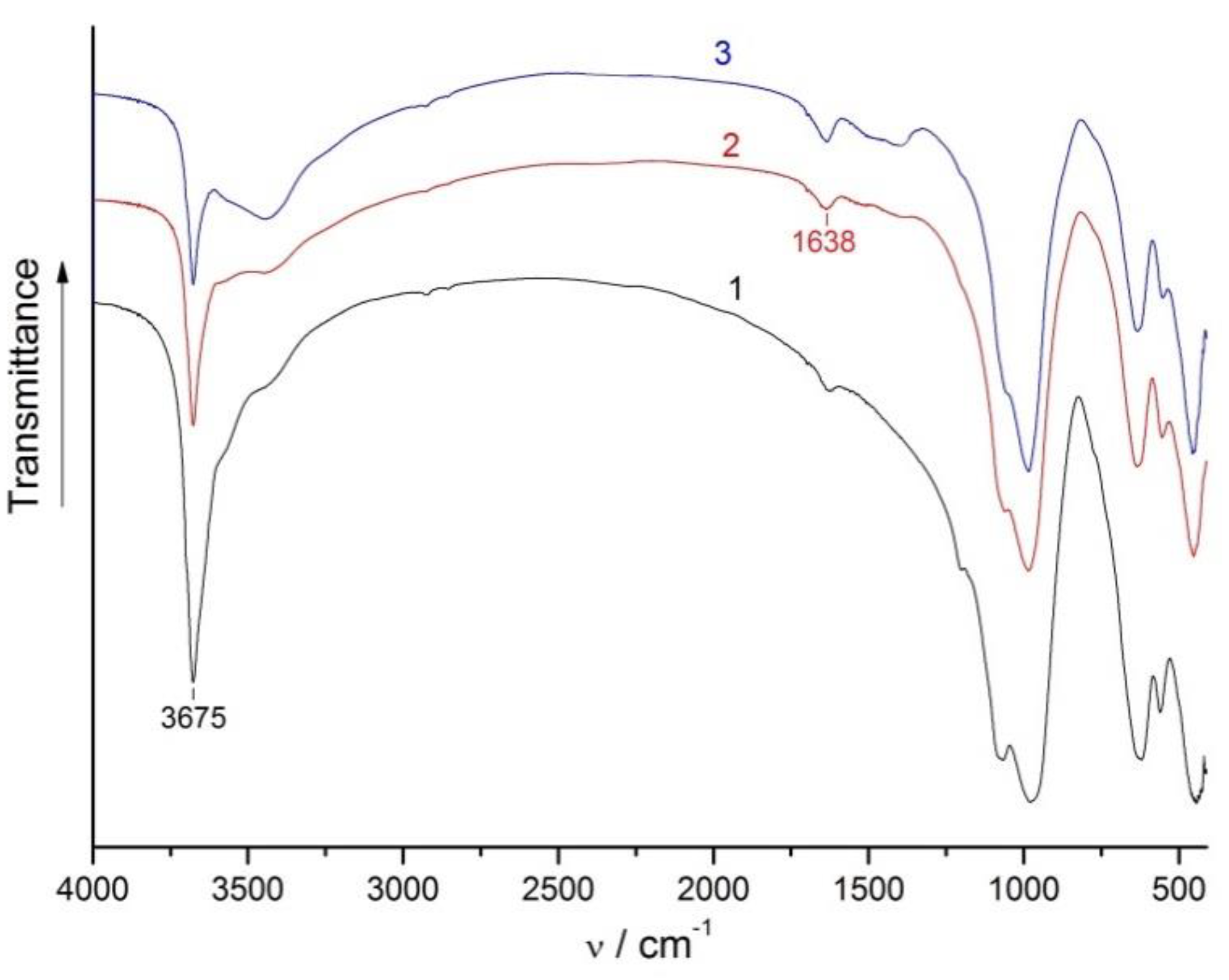 Minerals 08 00503 g006