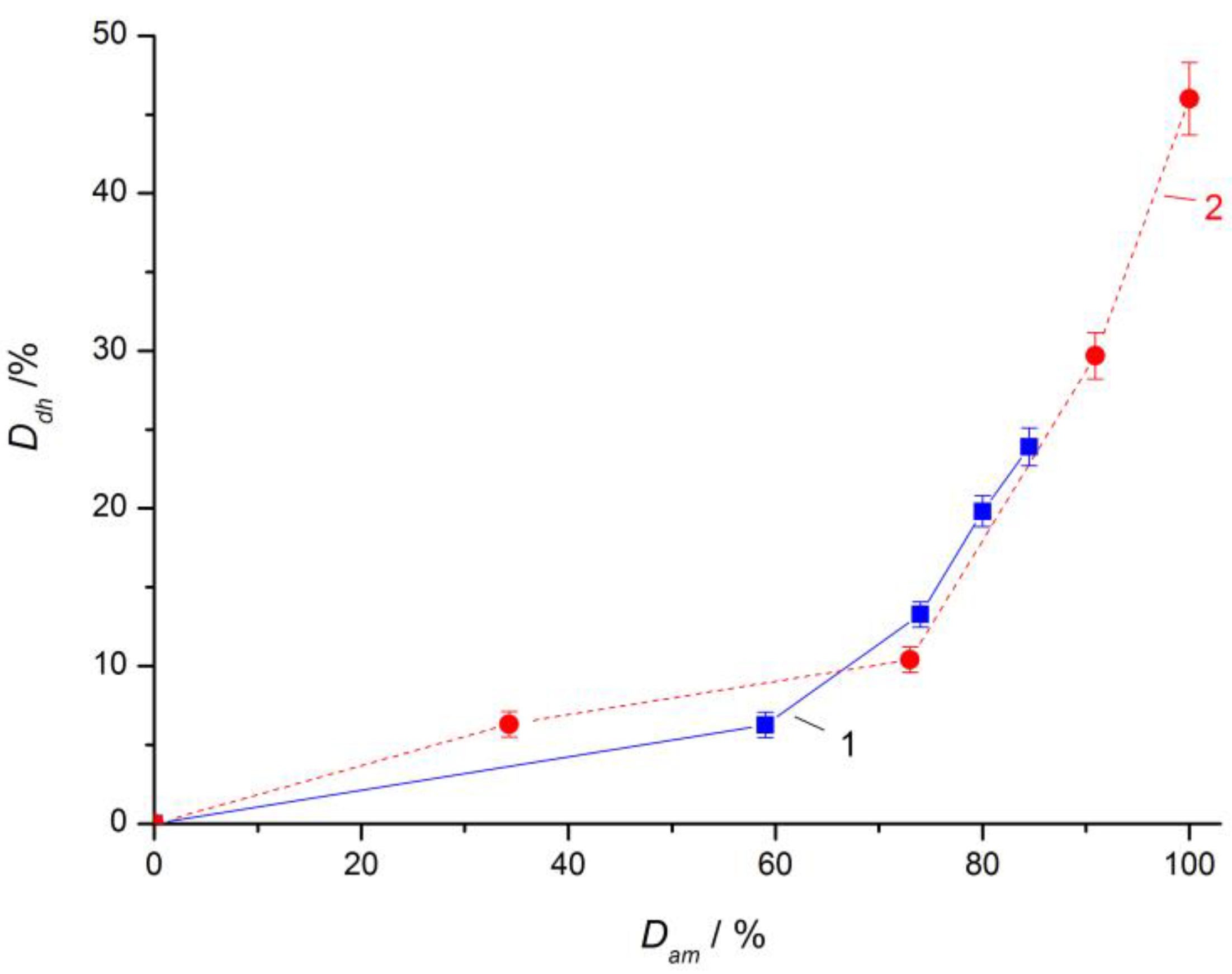 Minerals 08 00503 g007