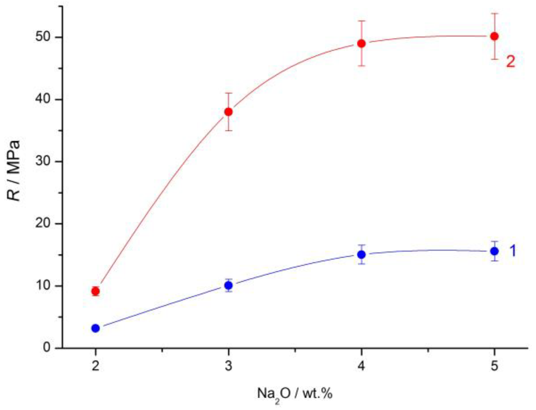 Minerals 08 00503 g010