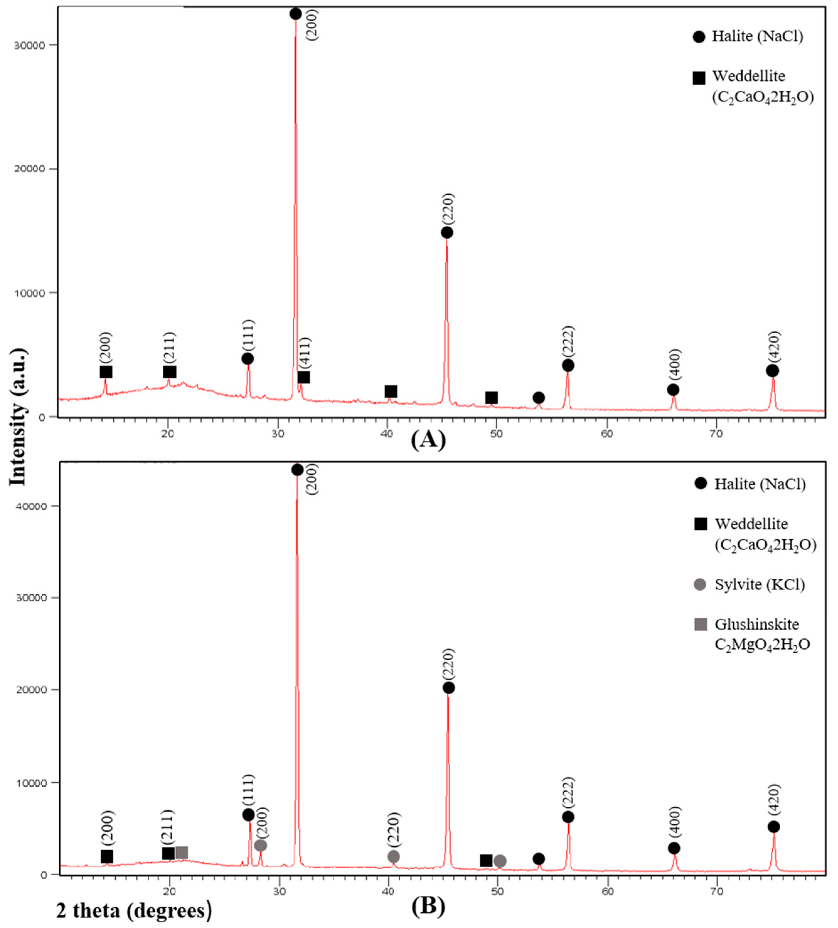 Minerals 08 00505 g001 550