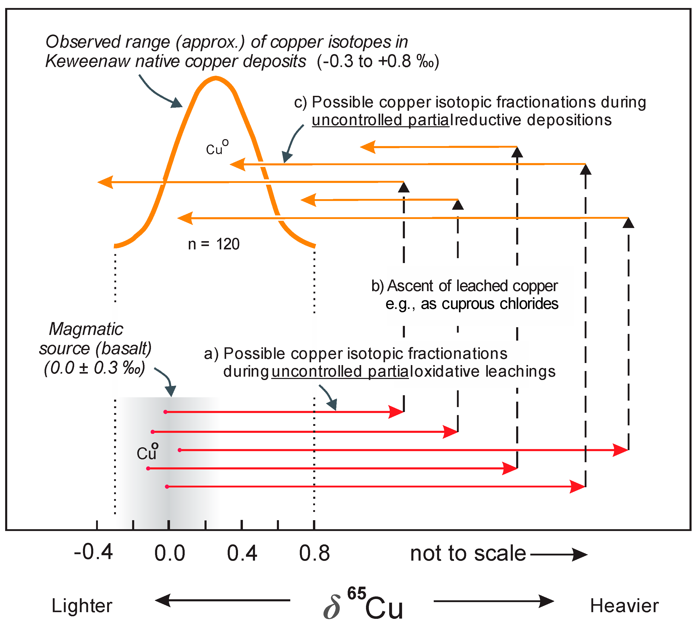 Minerals 08 00506 g001