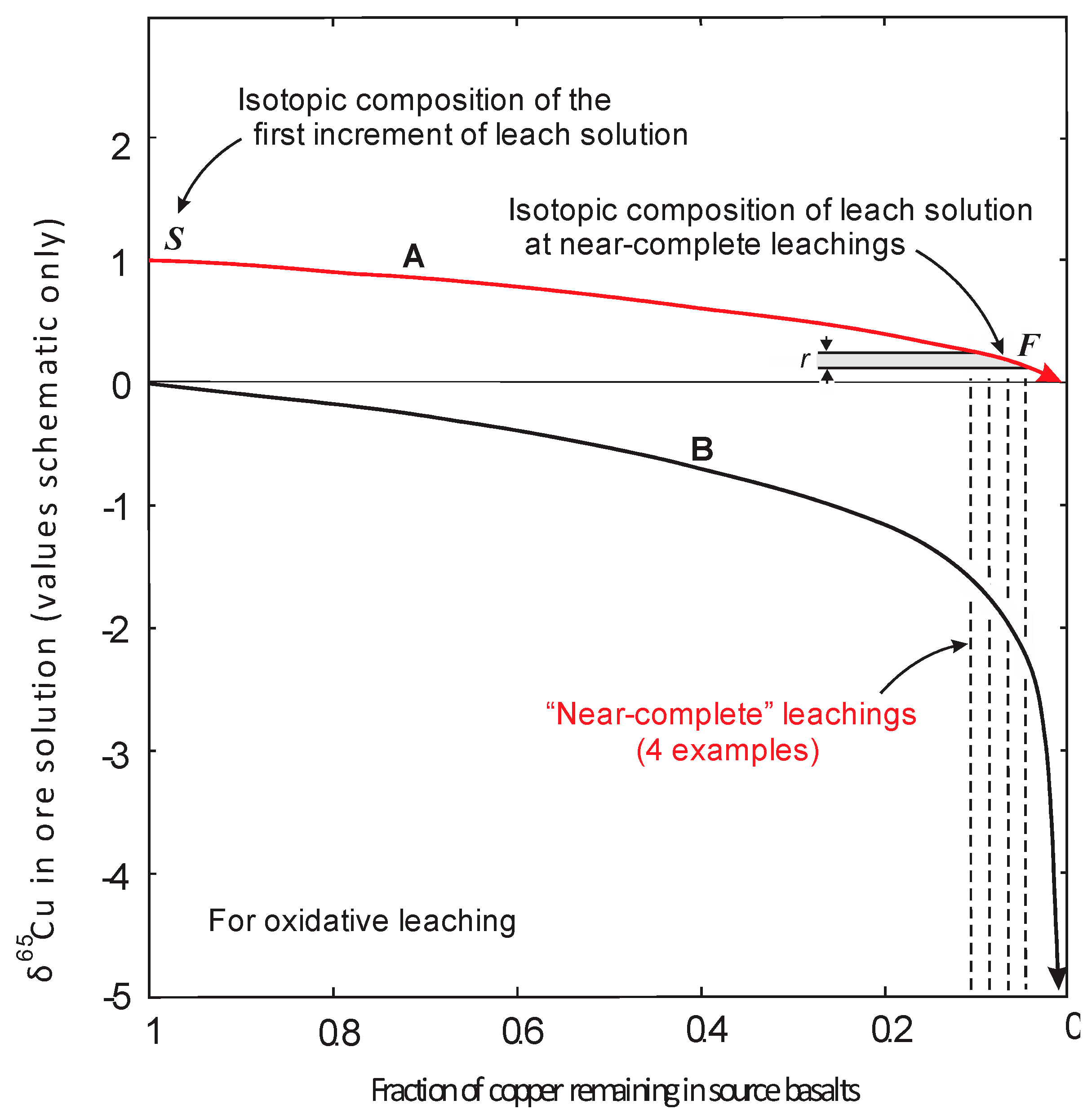 Minerals 08 00506 g004