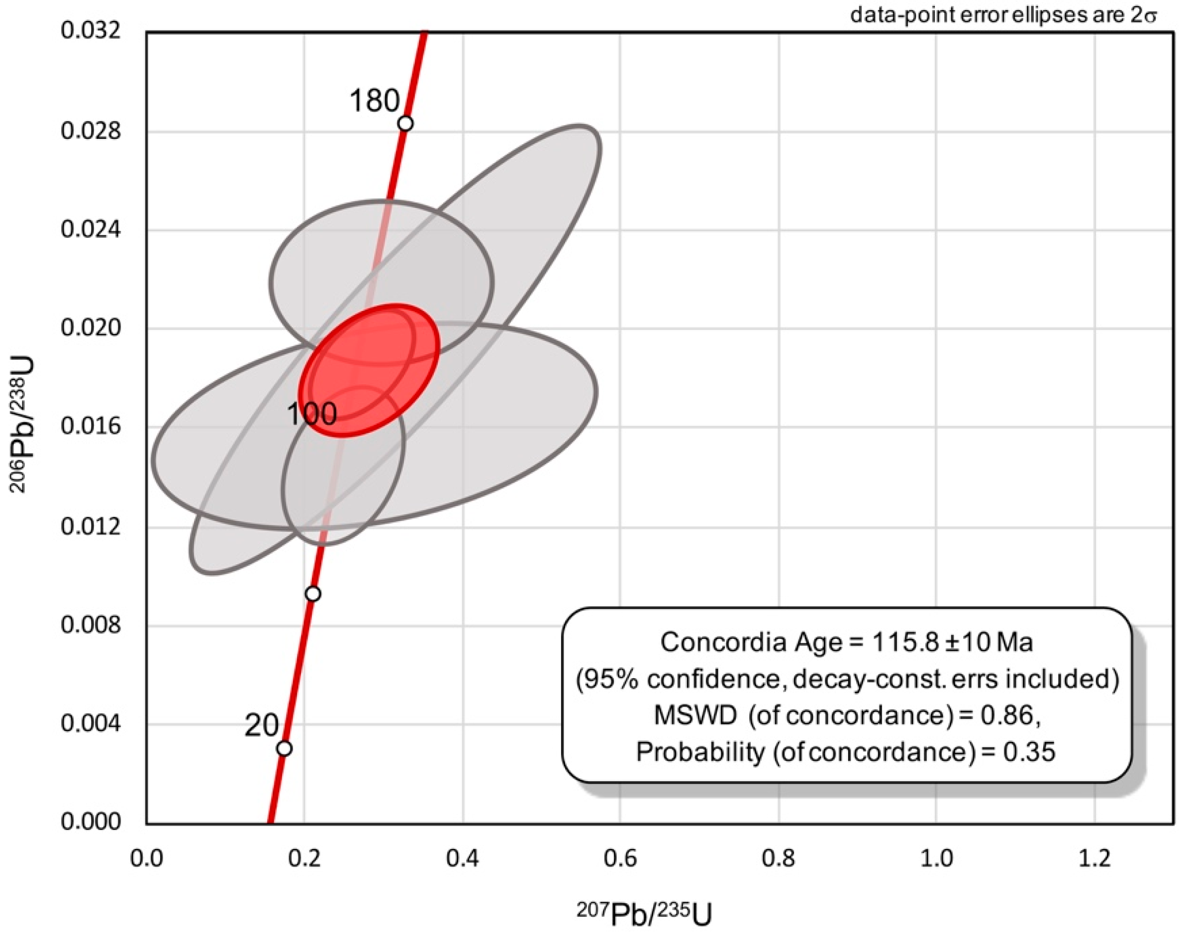 Minerals 08 00507 g006
