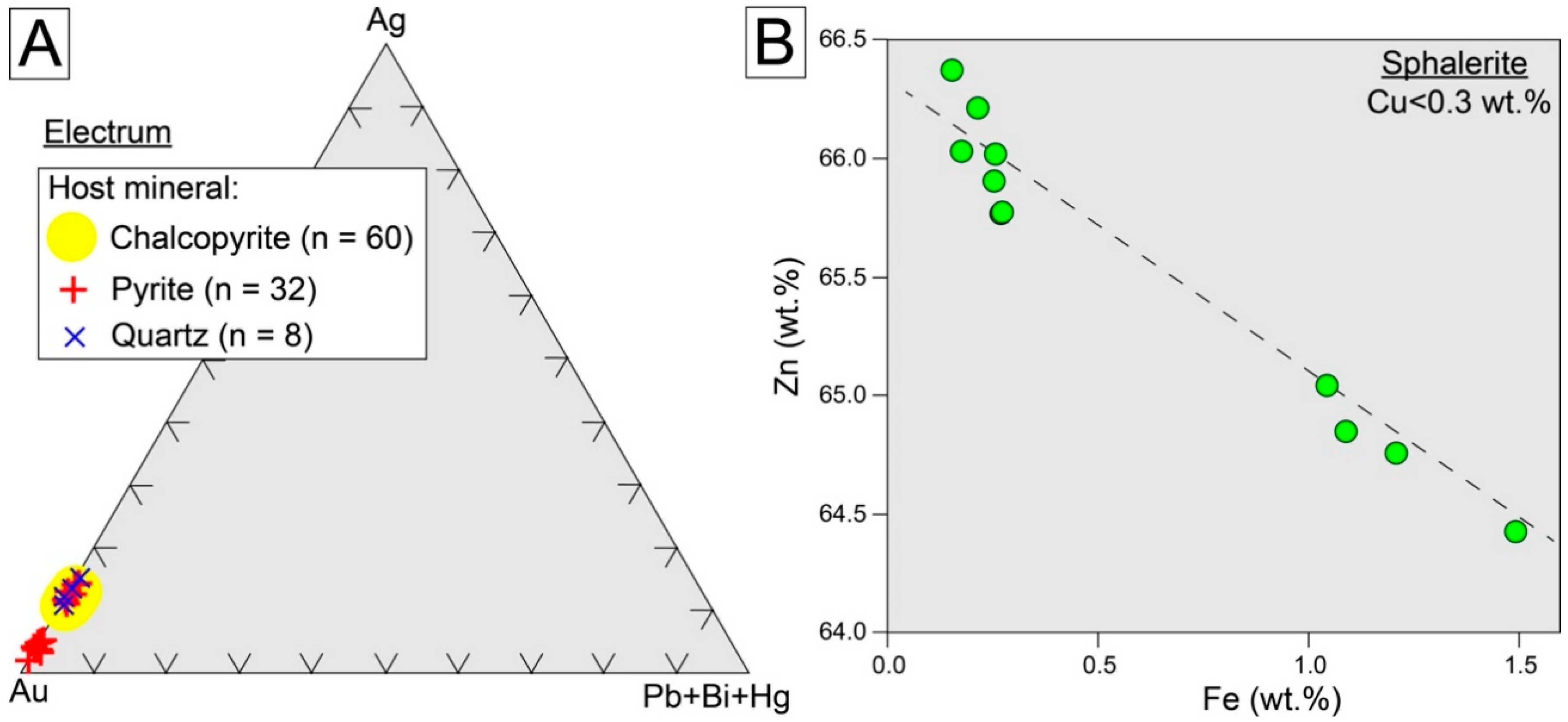 Minerals 08 00507 g011