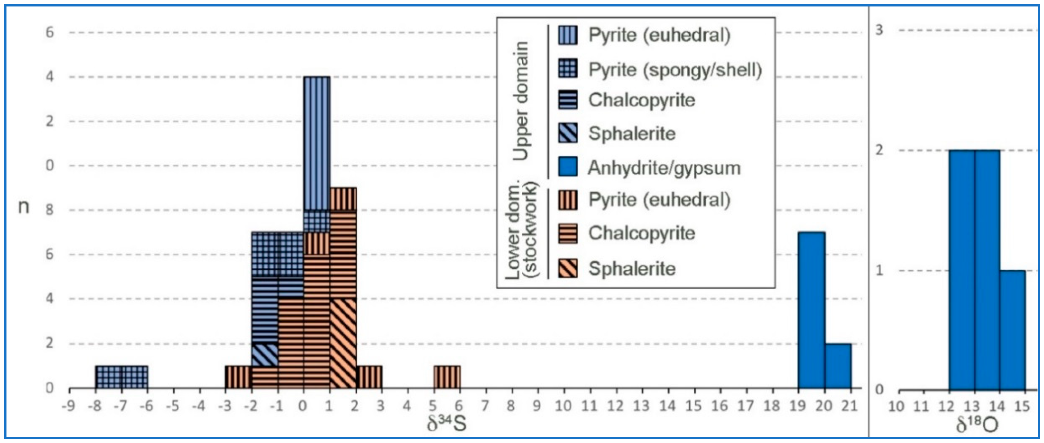 Minerals 08 00507 g012