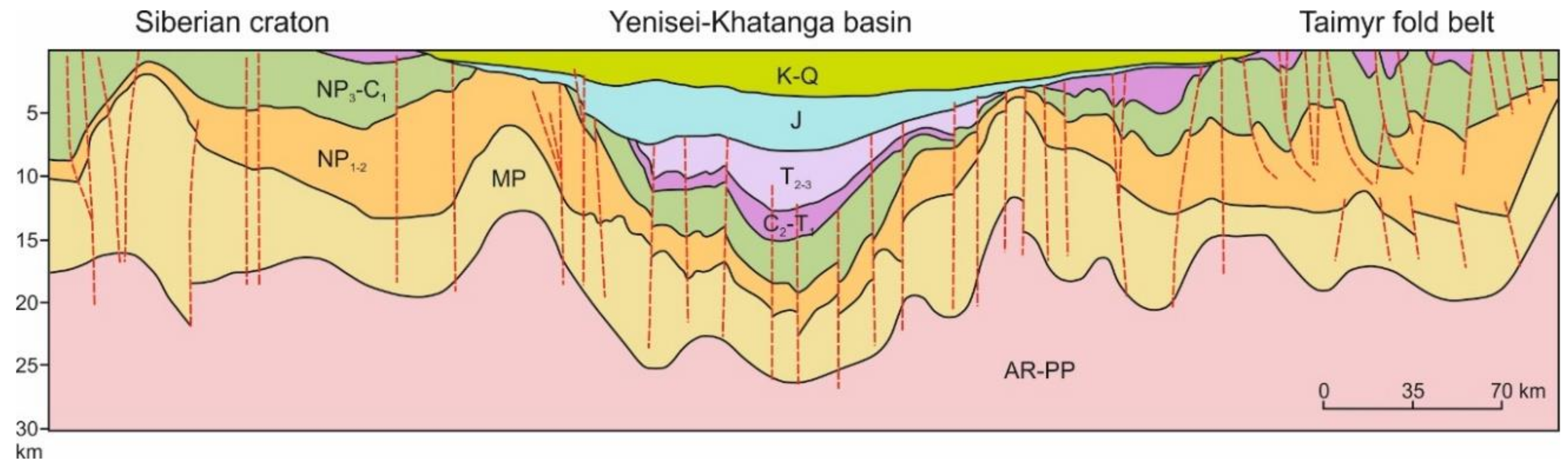 Minerals Free Full Text Geodynamics And Oil And Gas Potential Of The Yenisei Khatanga Basin Polar Siberia Html