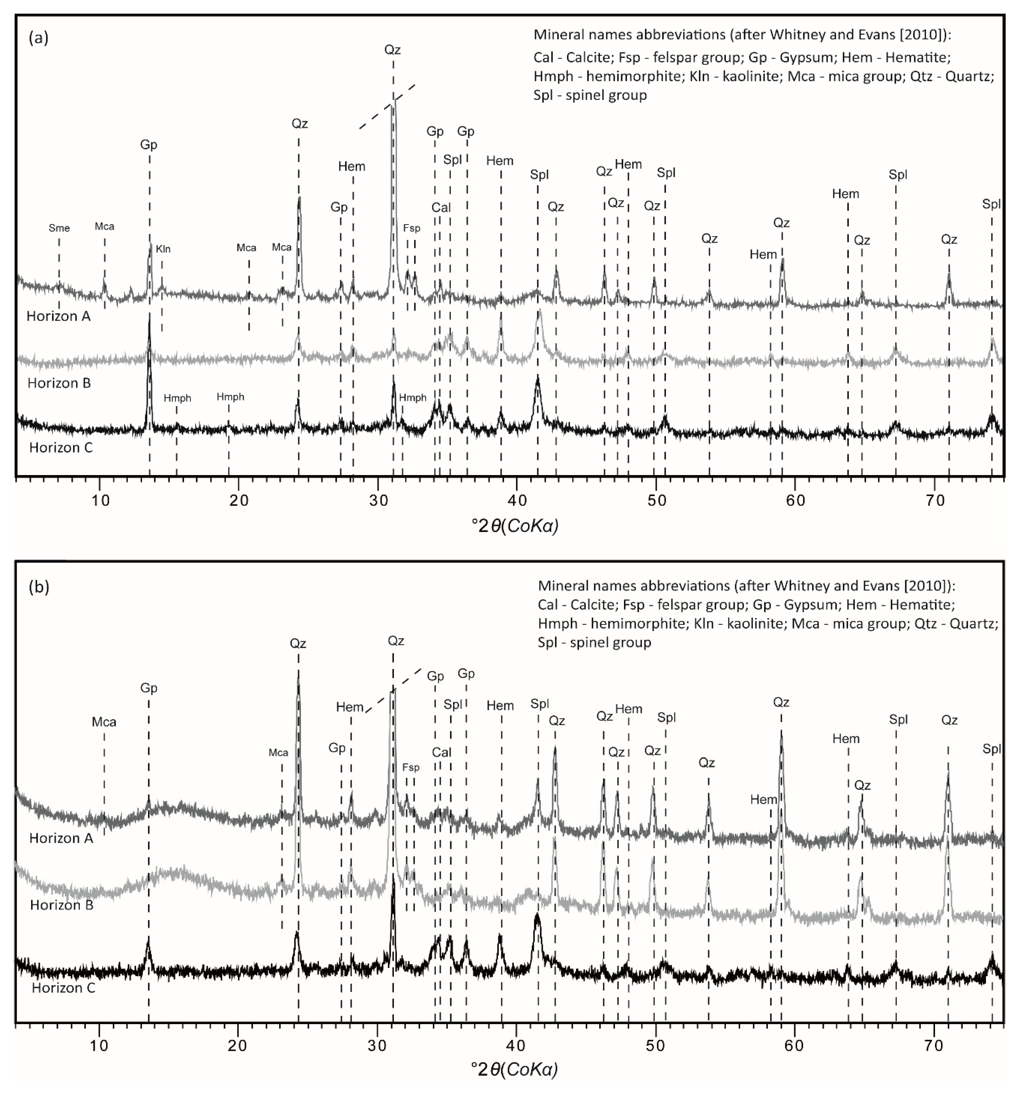 Minerals 08 00513 g003 Minerals 08 00513 g003
