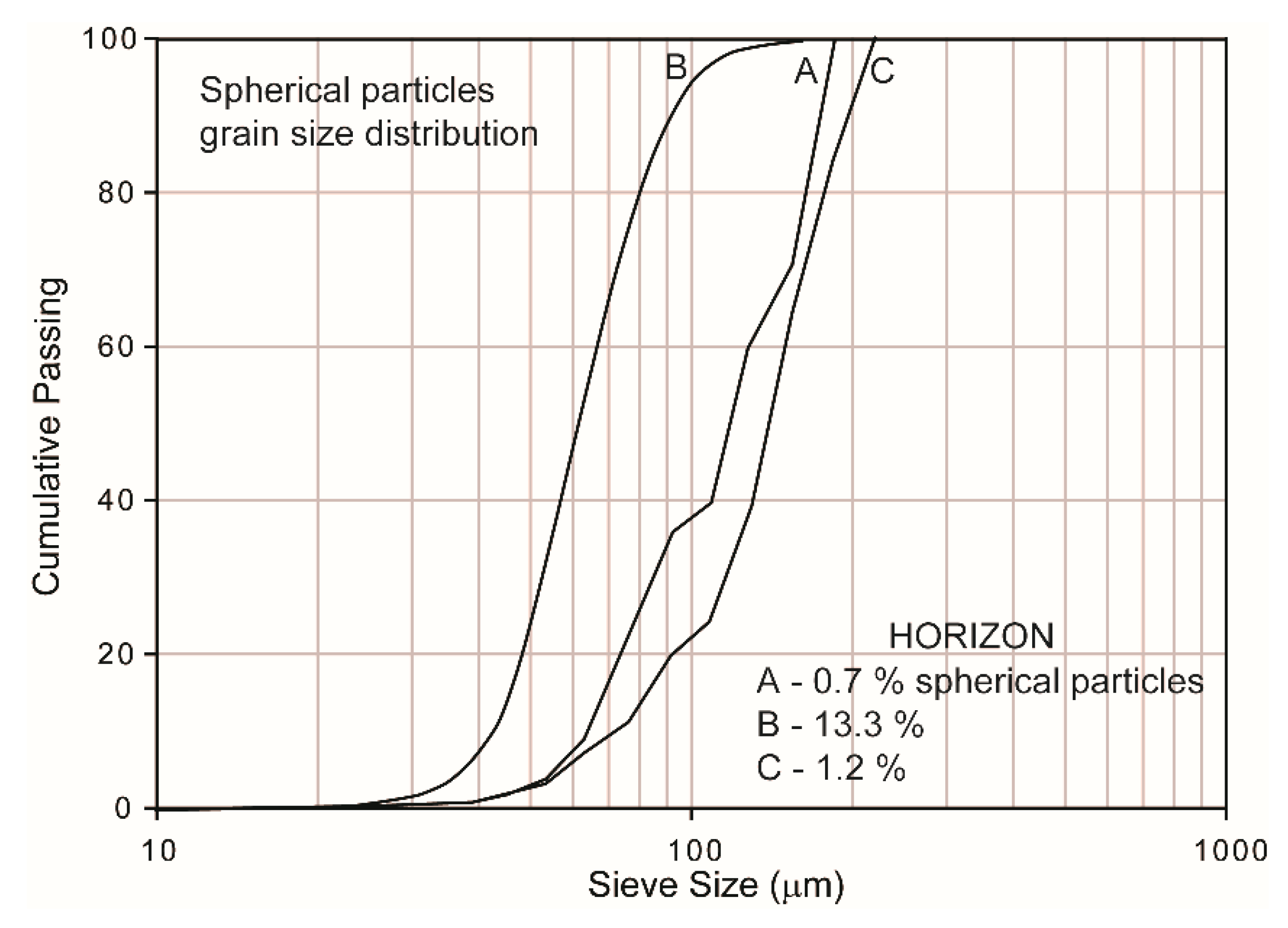 Minerals 08 00513 g005 Minerals 08 00513 g005