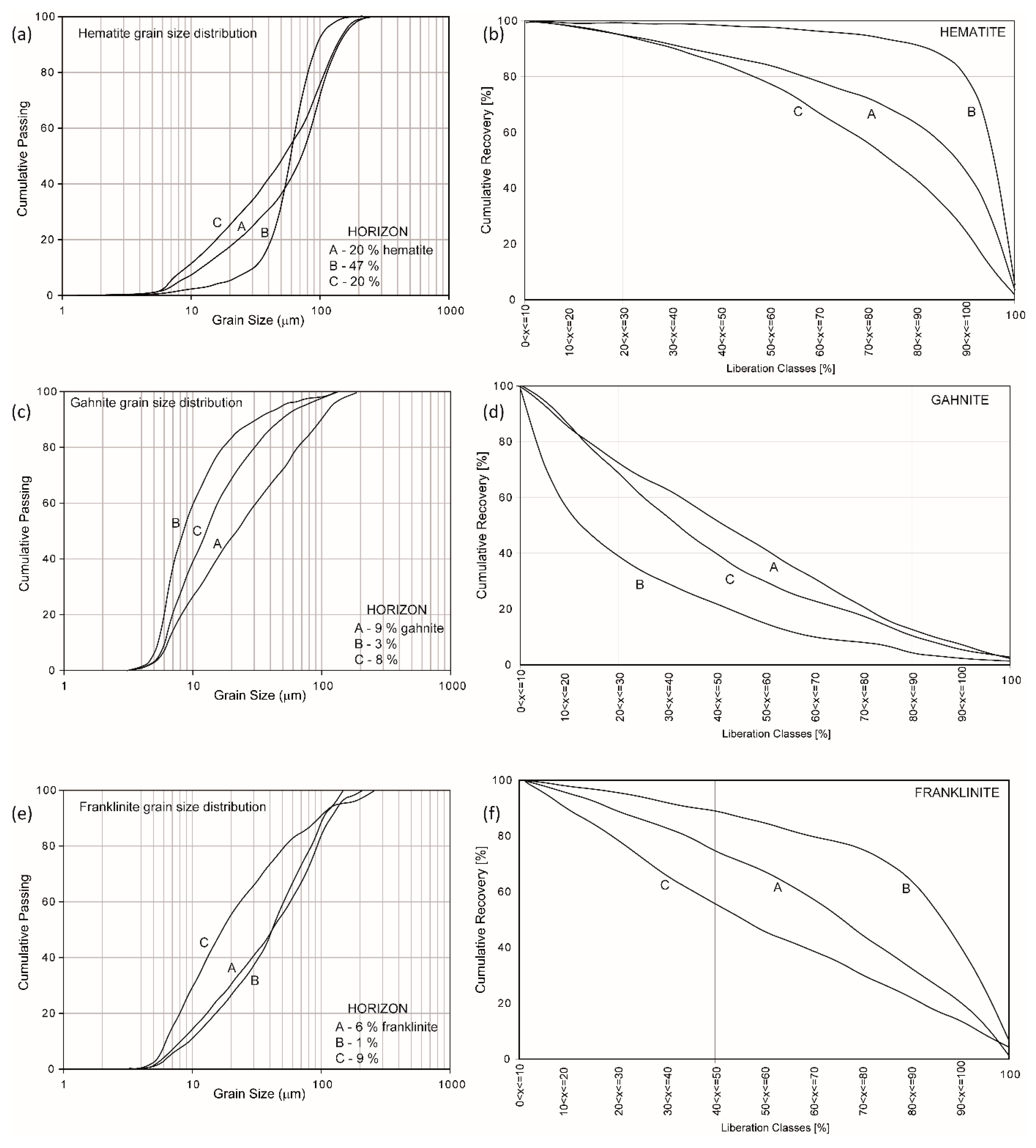 Minerals 08 00513 g006 Minerals 08 00513 g006