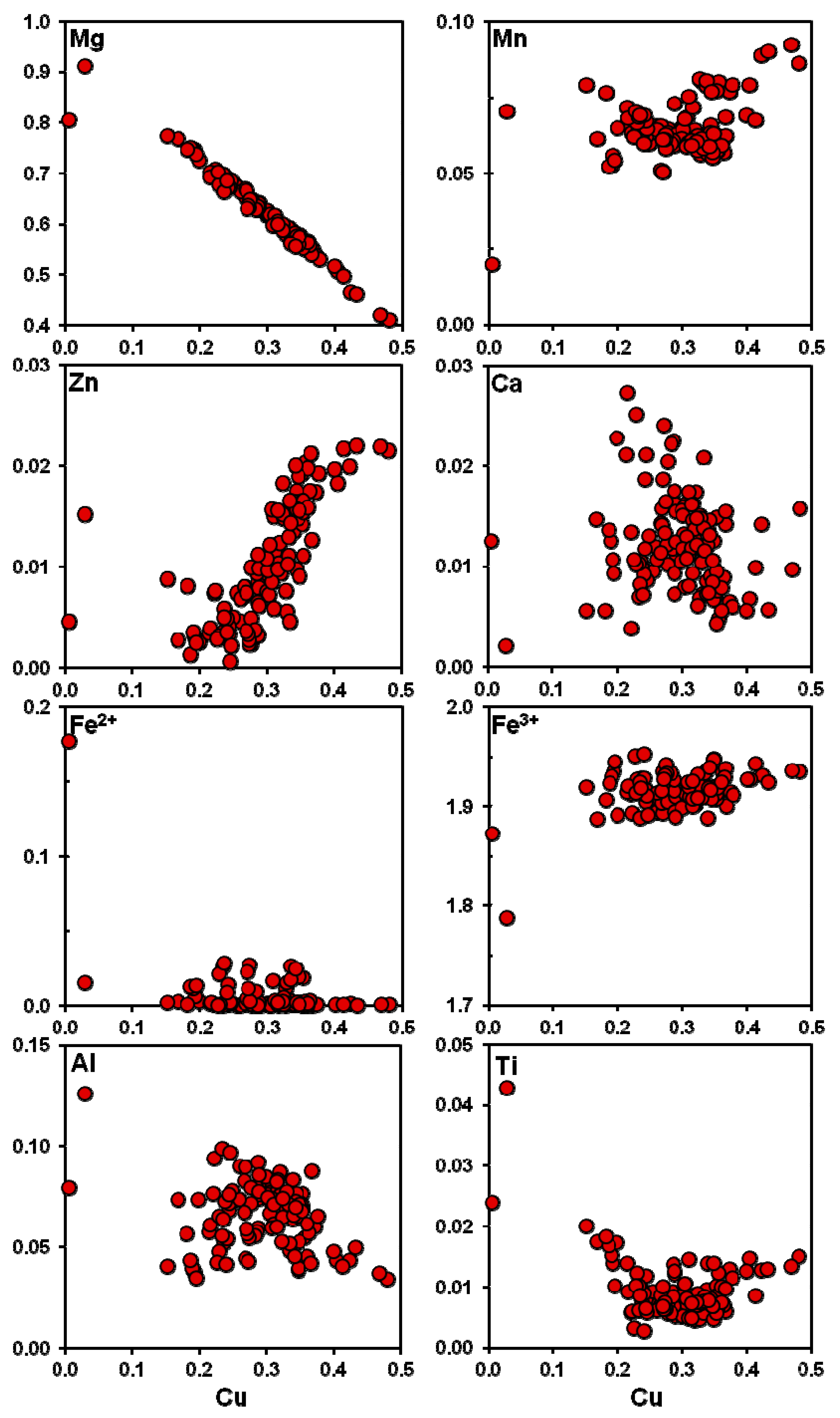 Minerals 08 00514 g010