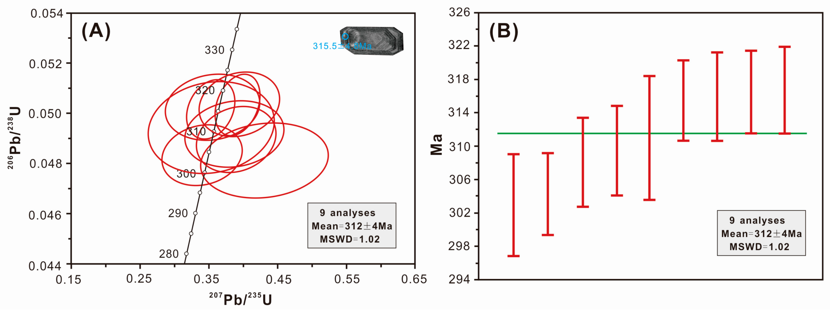Minerals 08 00516 g010 Minerals 08 00516 g010