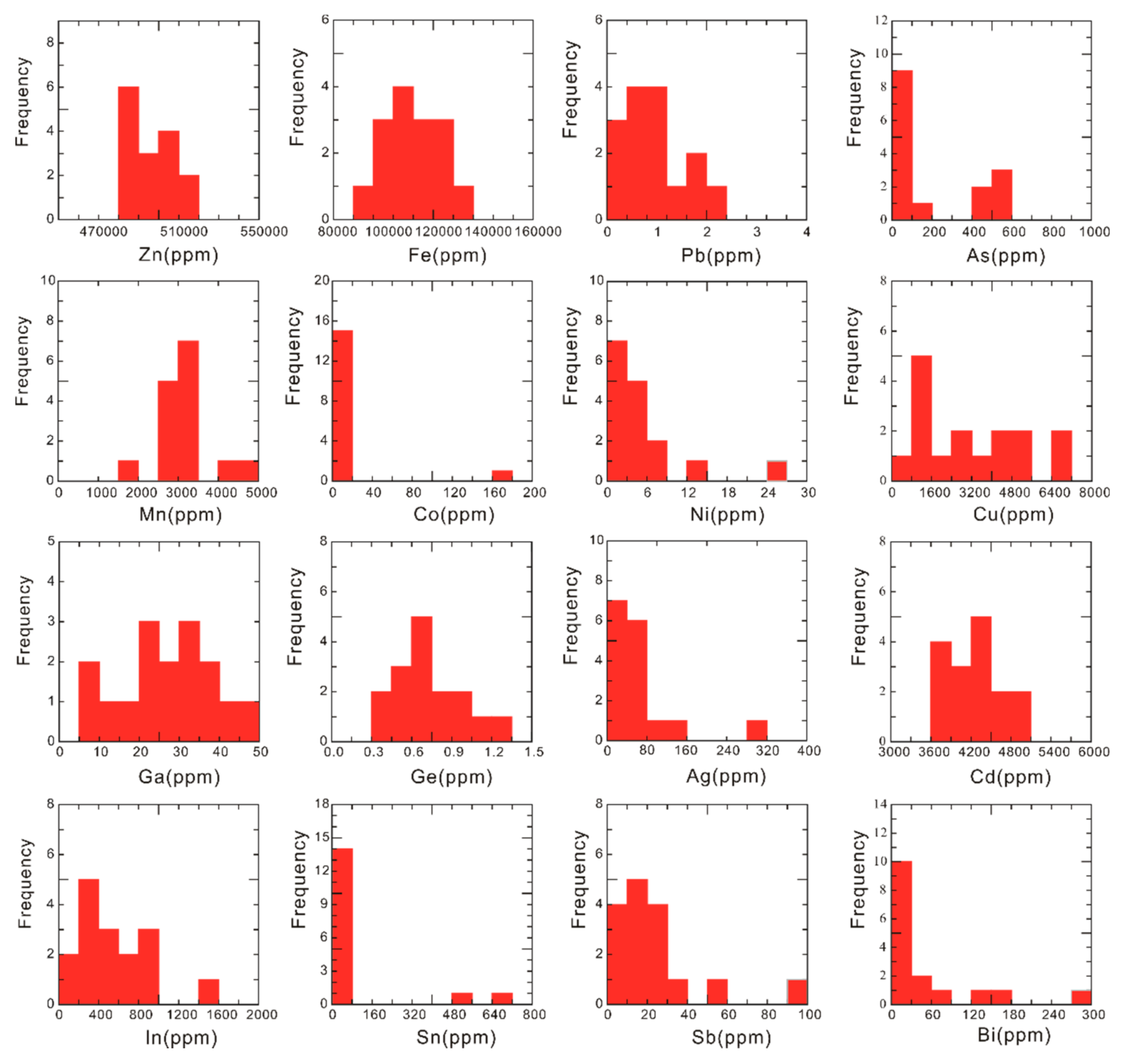 Minerals 08 00516 g011 Minerals 08 00516 g011