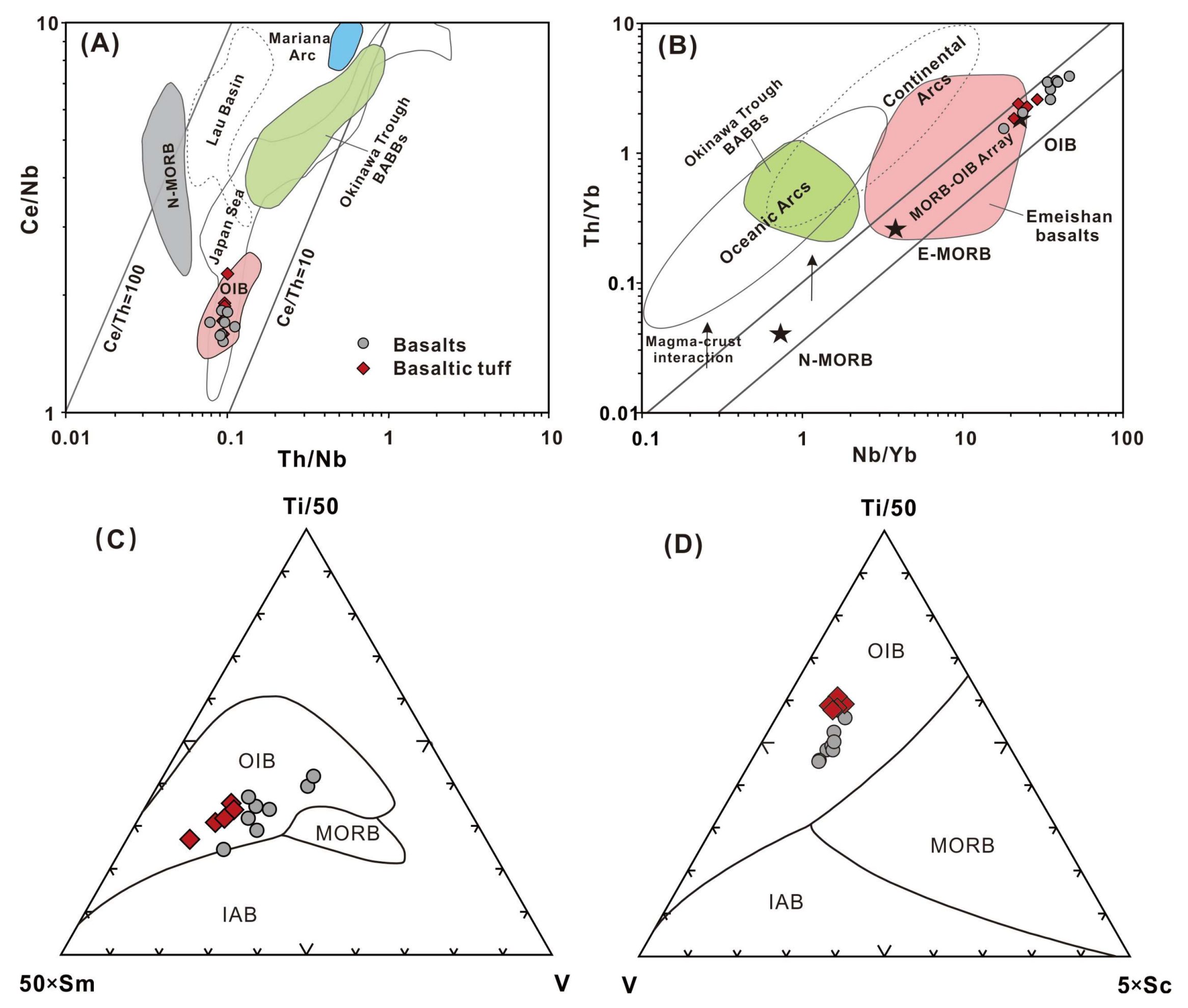 Minerals 08 00516 g014 Minerals 08 00516 g014