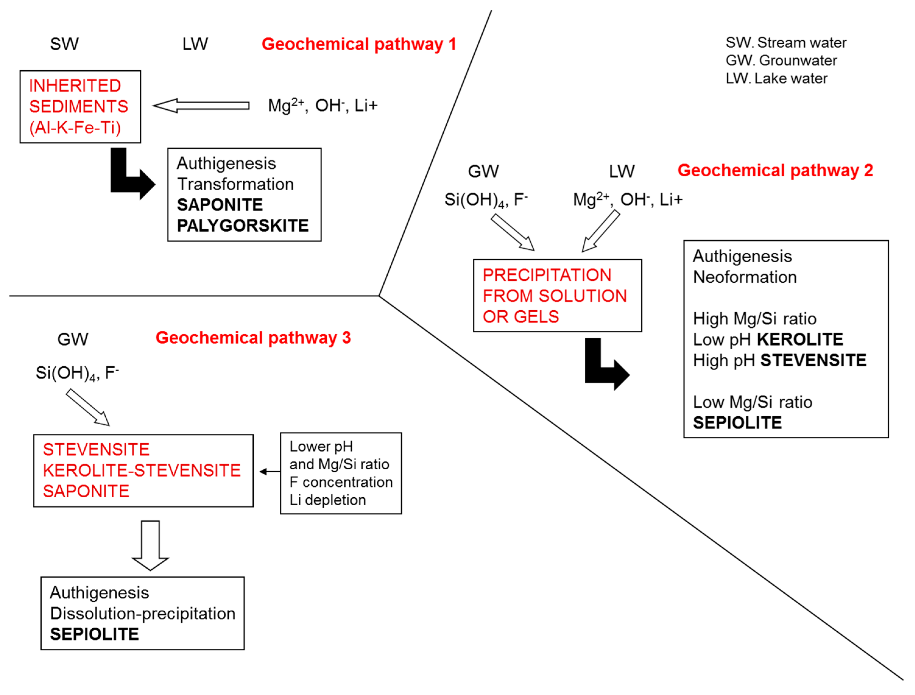 Minerals 08 00520 g007 Minerals 08 00520 g007