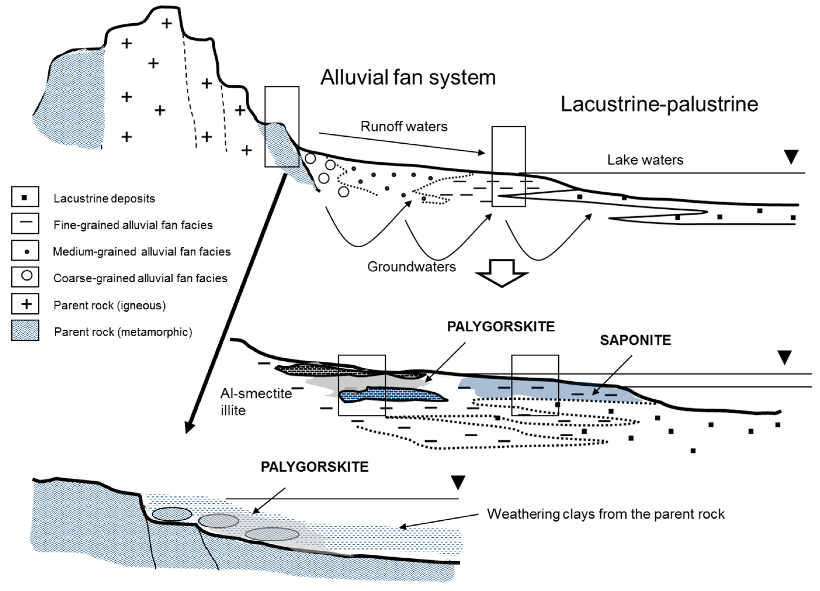 Minerals 08 00520 g008 Minerals 08 00520 g008