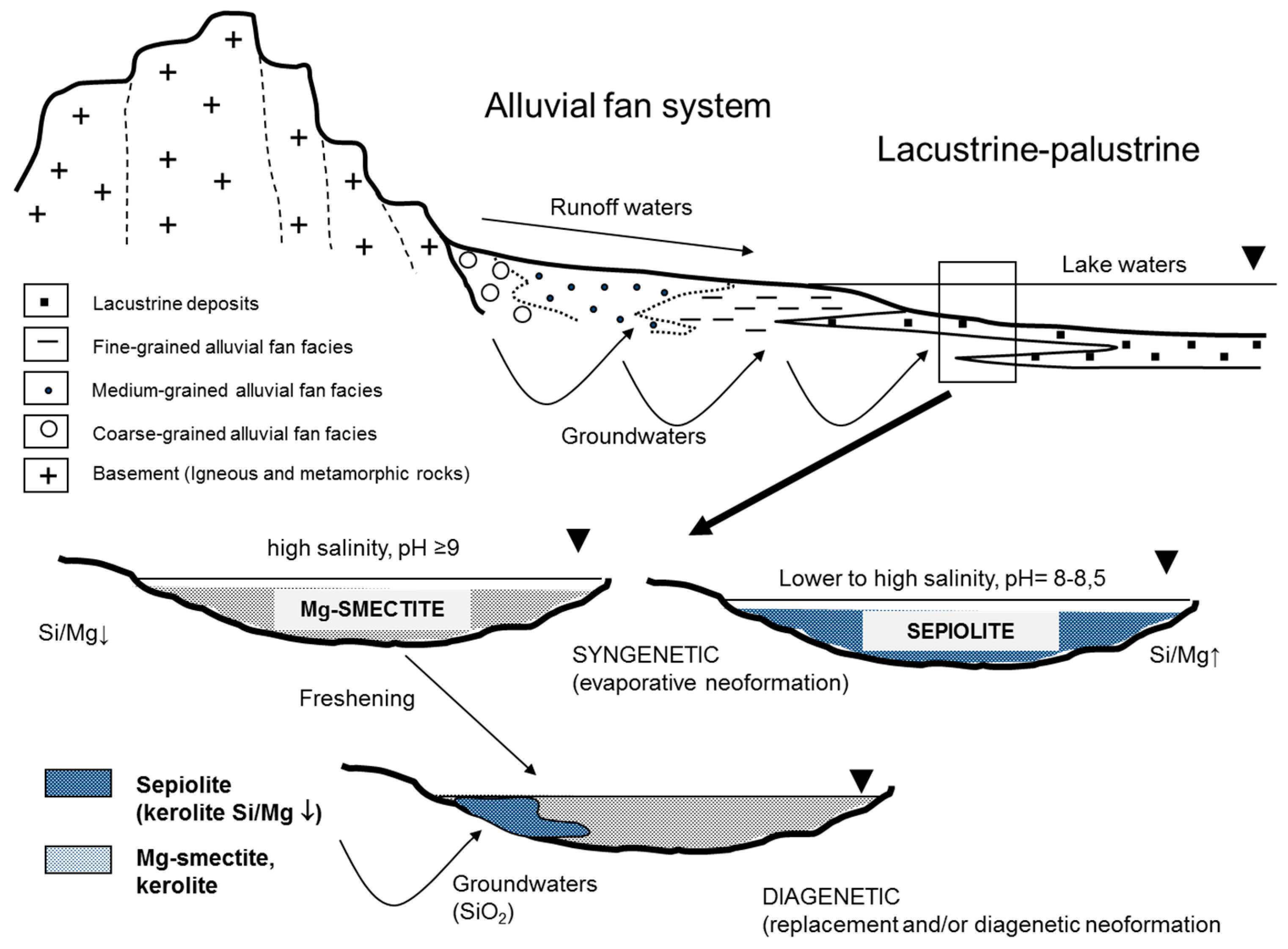 Minerals 08 00520 g009 Minerals 08 00520 g009