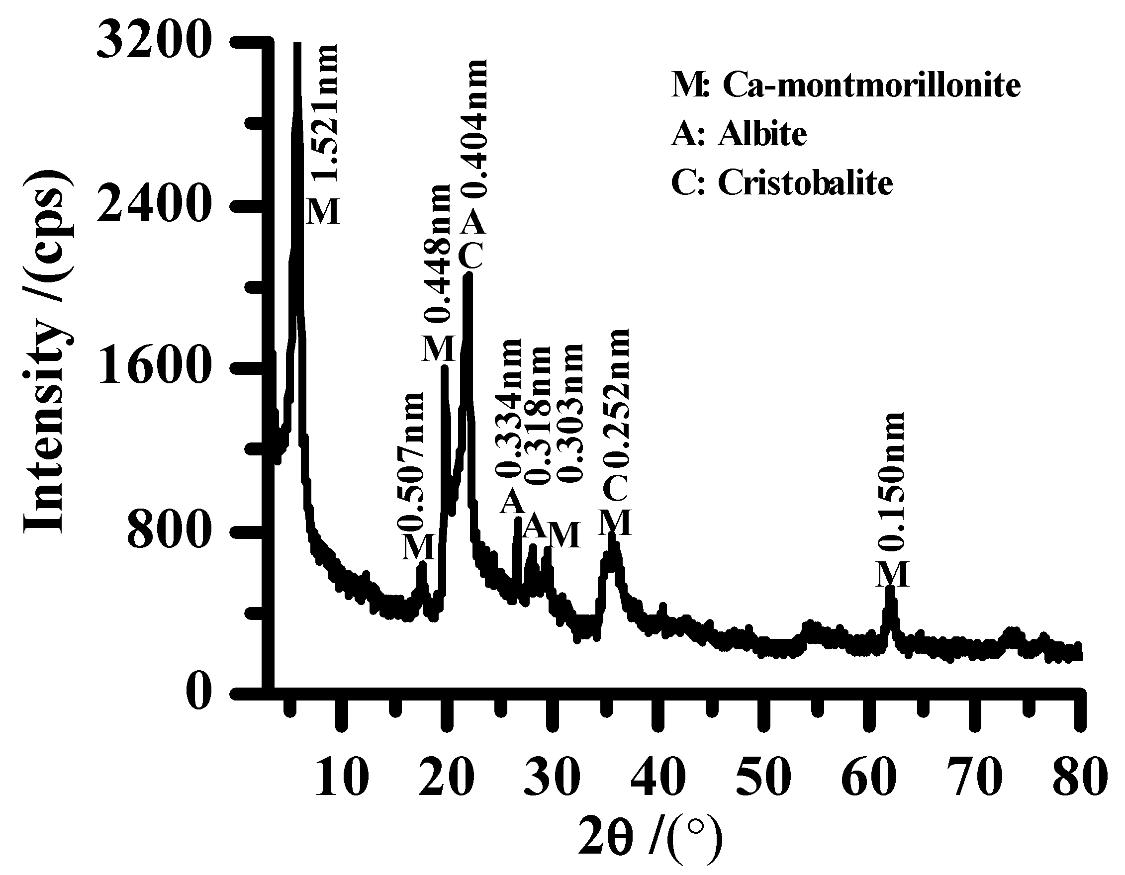 Minerals 08 00521 g001 Minerals 08 00521 g001