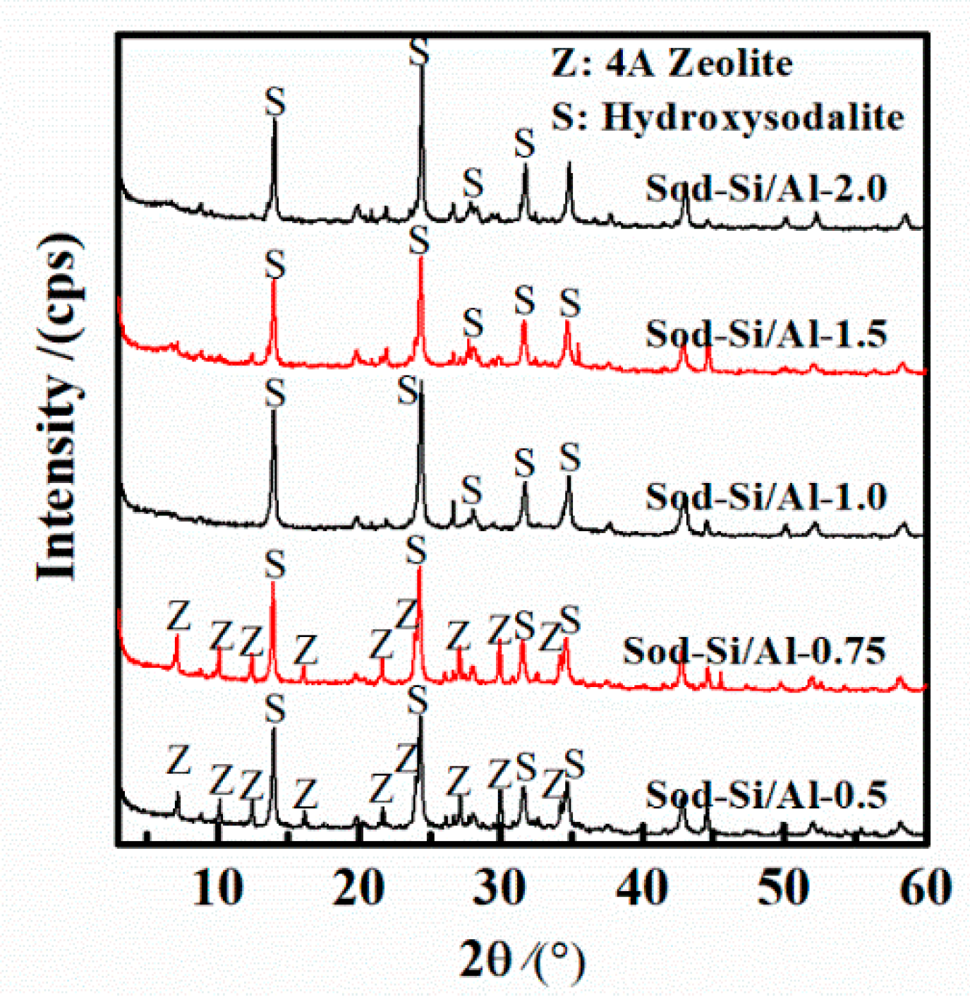 Minerals 08 00521 g007 Minerals 08 00521 g007