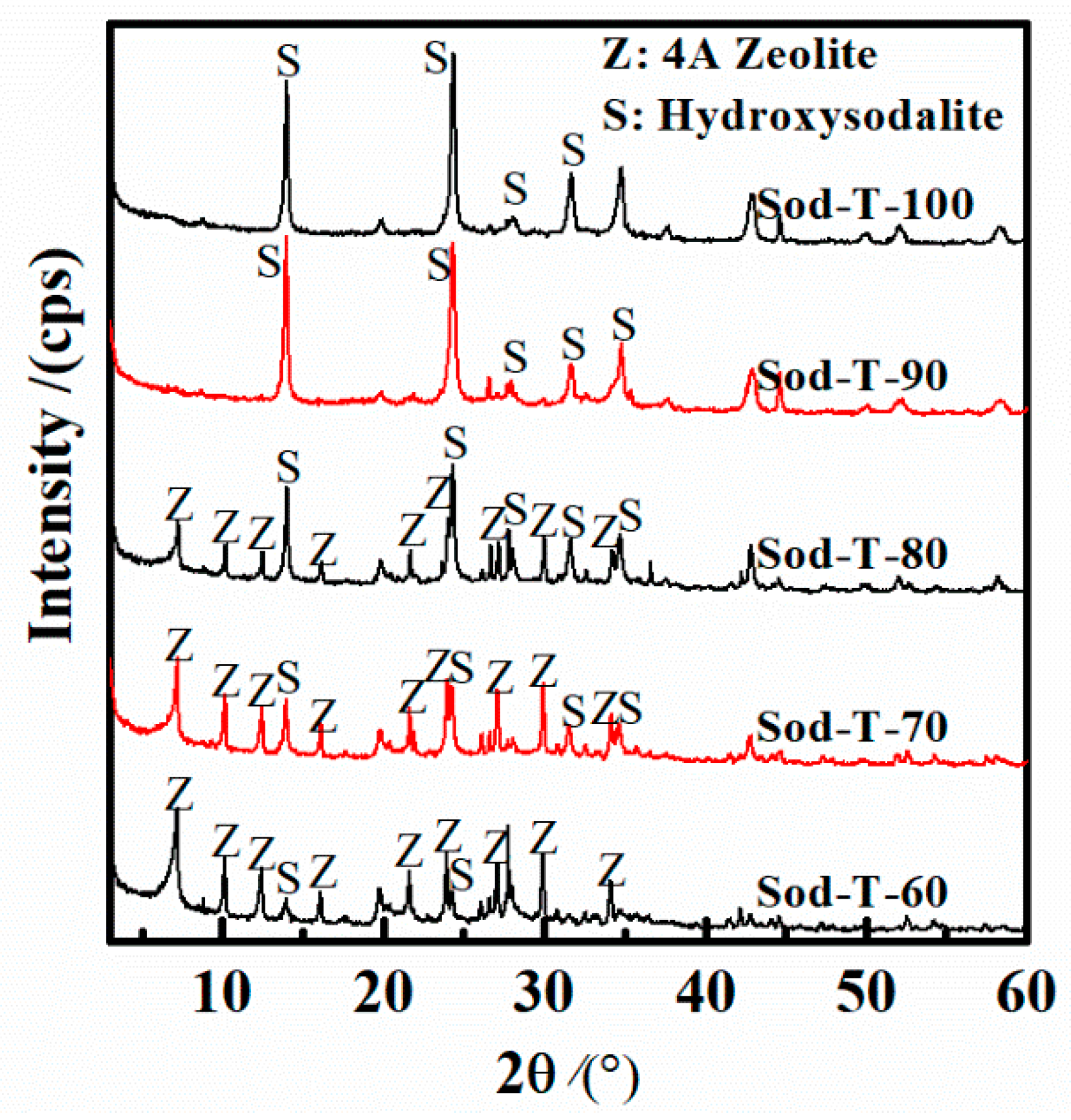Minerals 08 00521 g010 Minerals 08 00521 g010