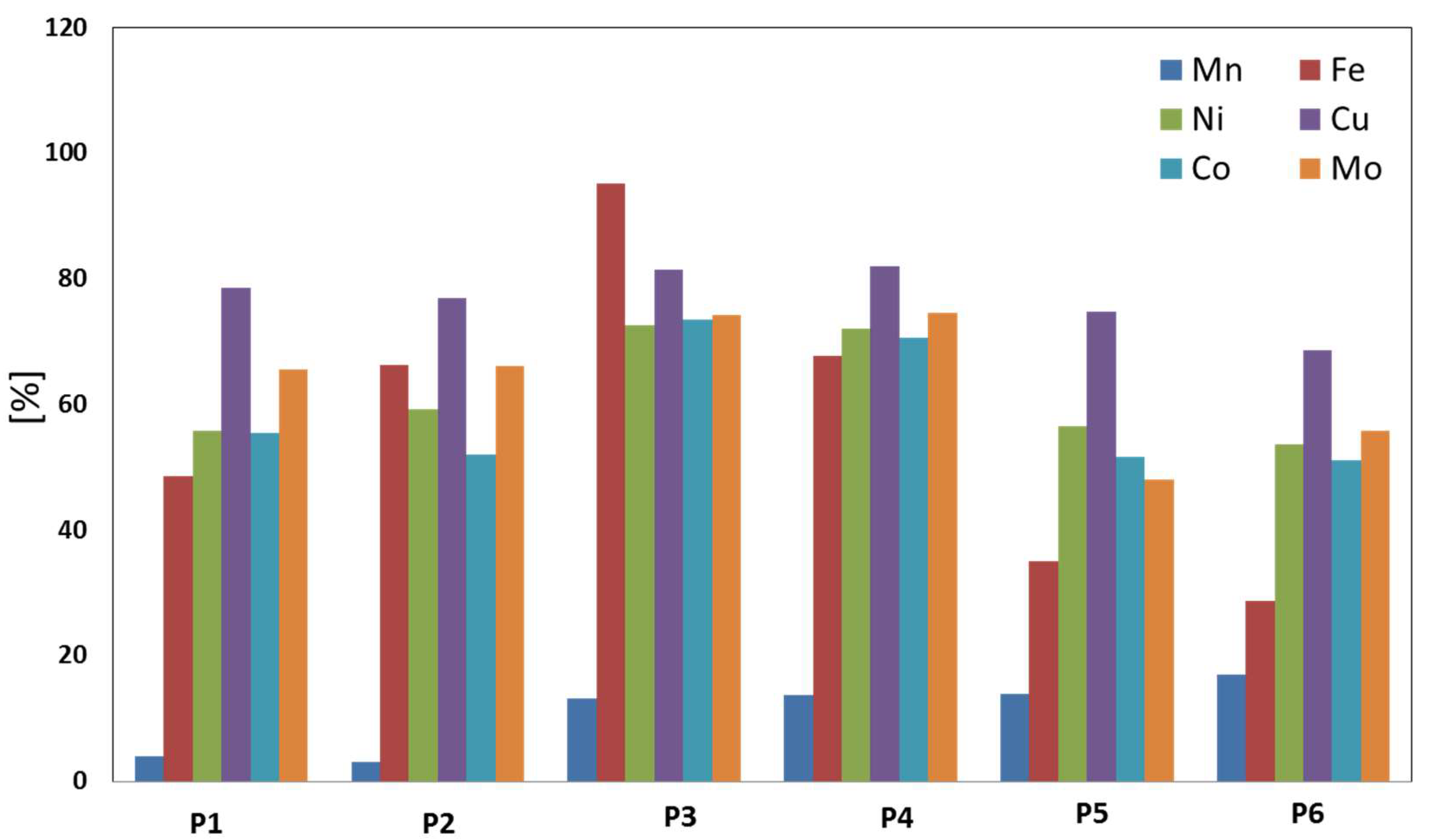 Minerals 08 00523 g003 Minerals 08 00523 g003