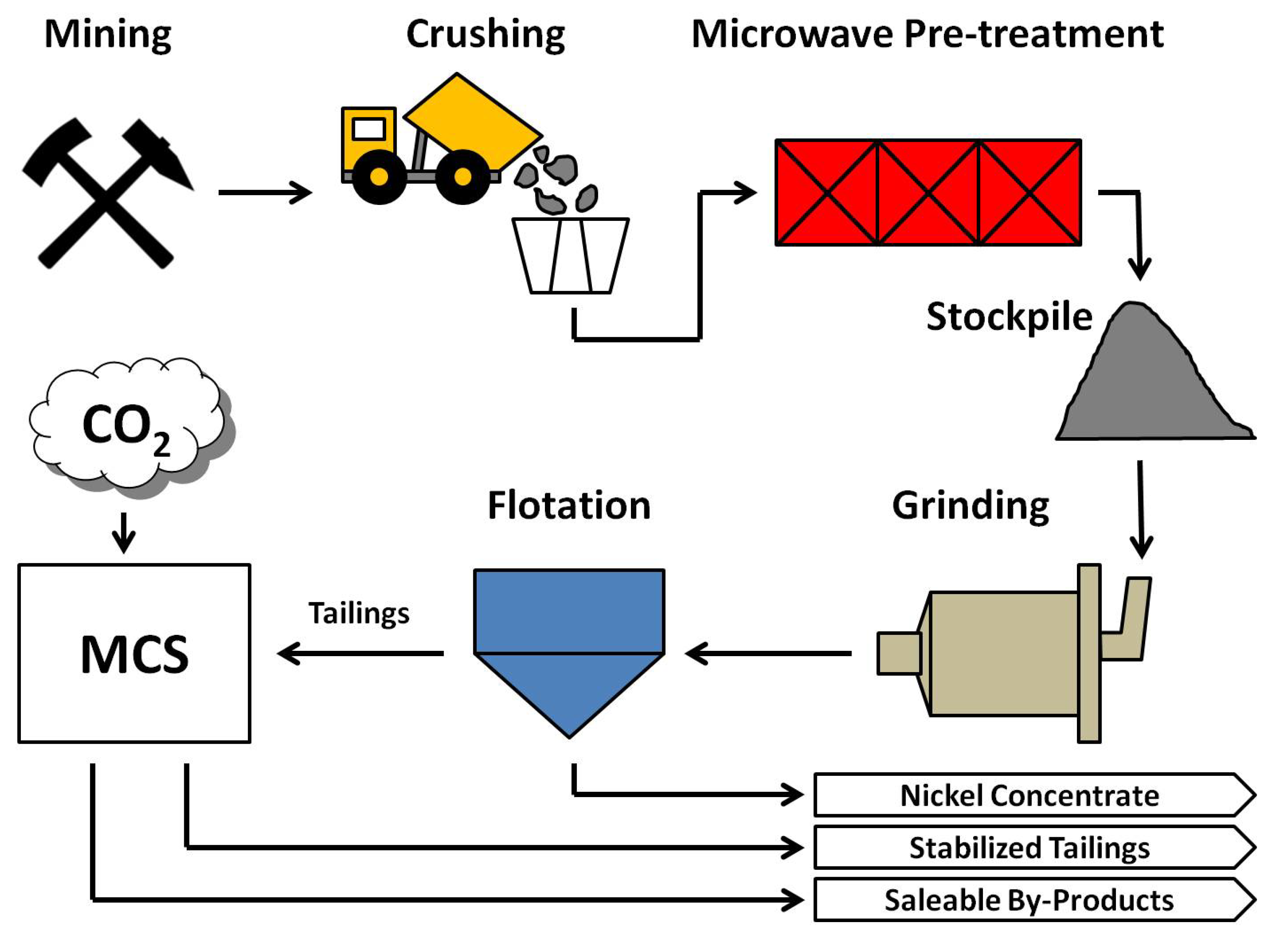 Minerals 08 00524 g001 Minerals 08 00524 g001