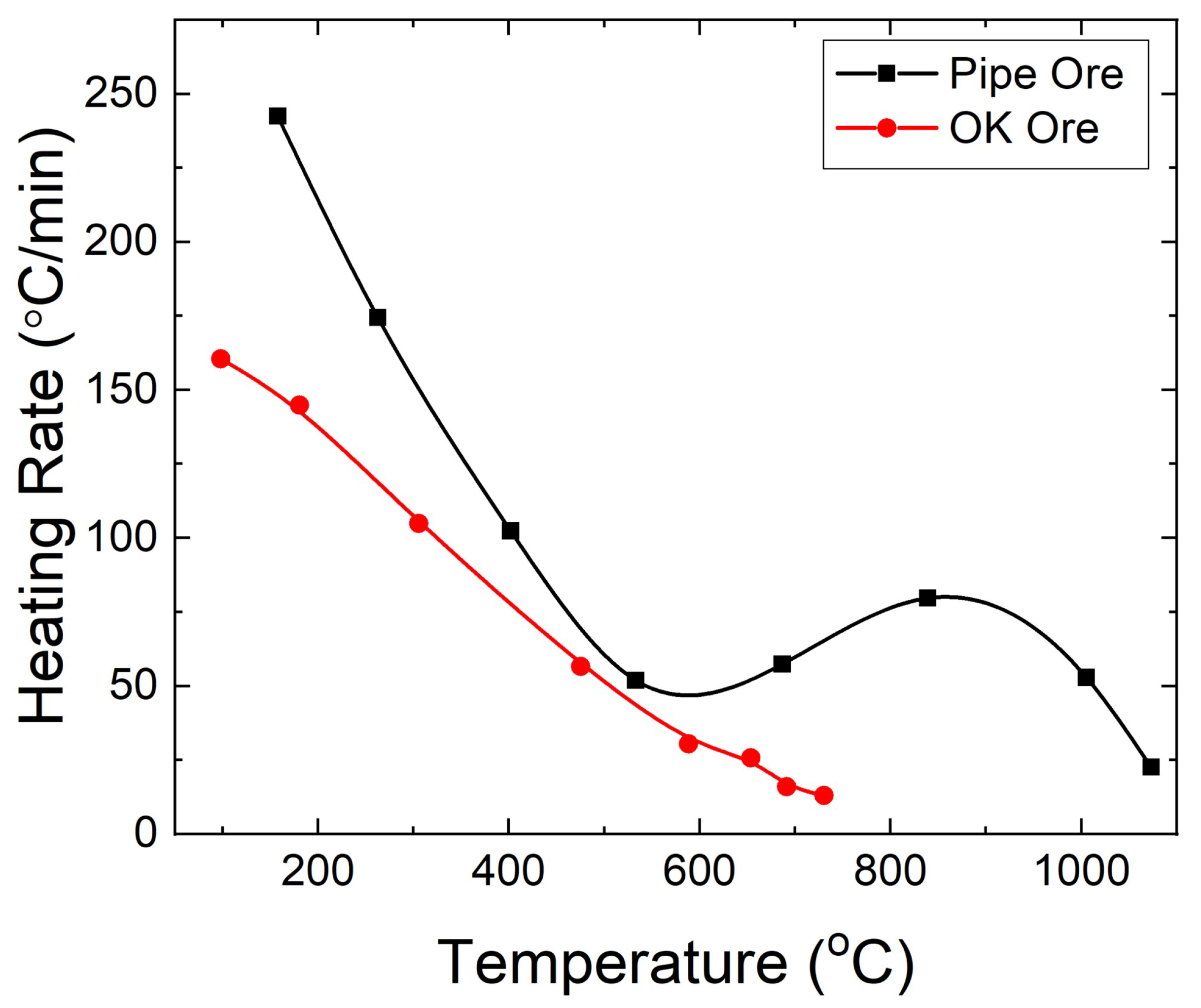 Minerals 08 00524 g003 Minerals 08 00524 g003