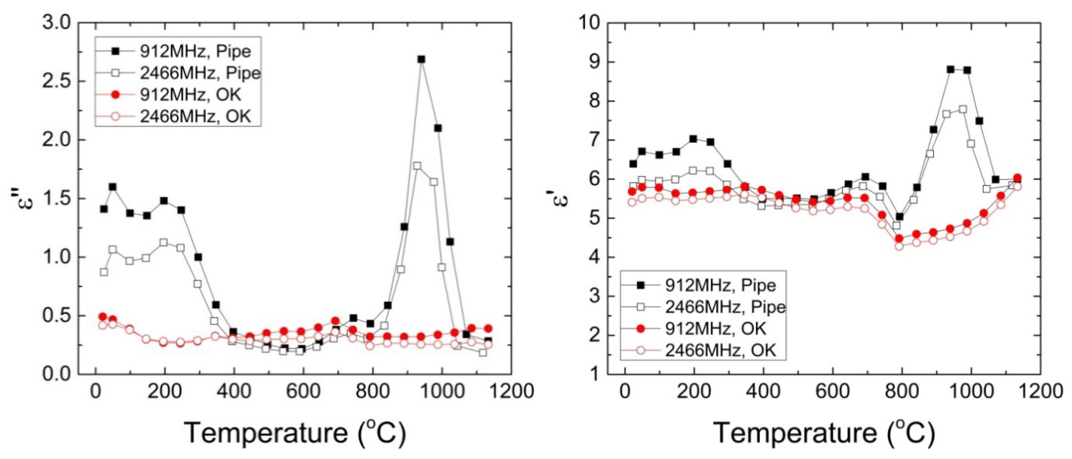 Minerals 08 00524 g004 Minerals 08 00524 g004