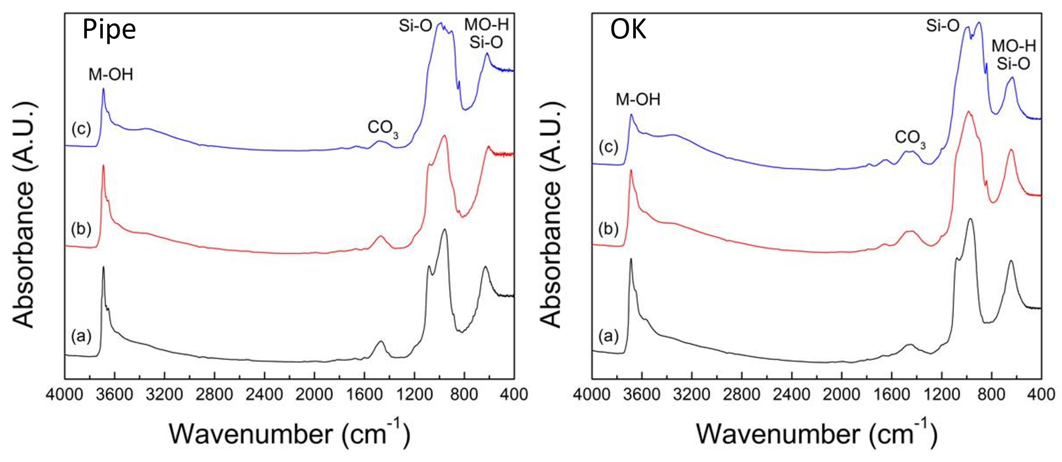 Minerals 08 00524 g006 Minerals 08 00524 g006