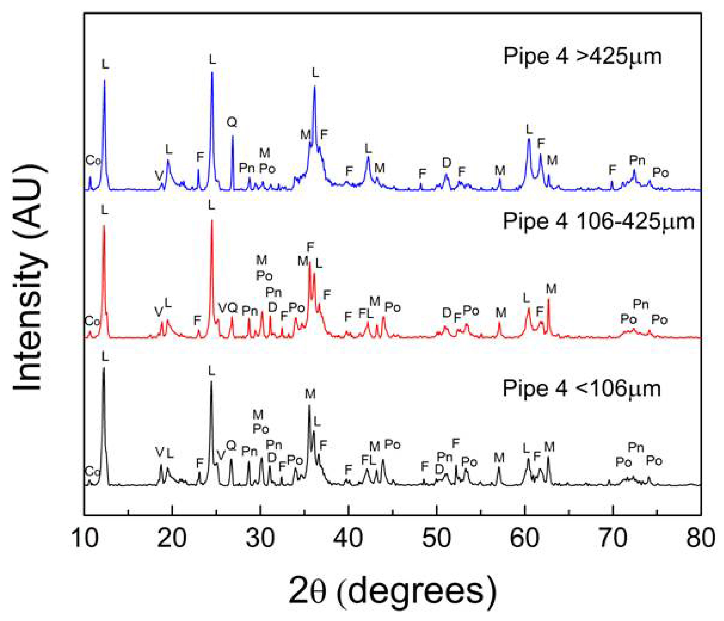 Minerals 08 00524 g009 Minerals 08 00524 g009