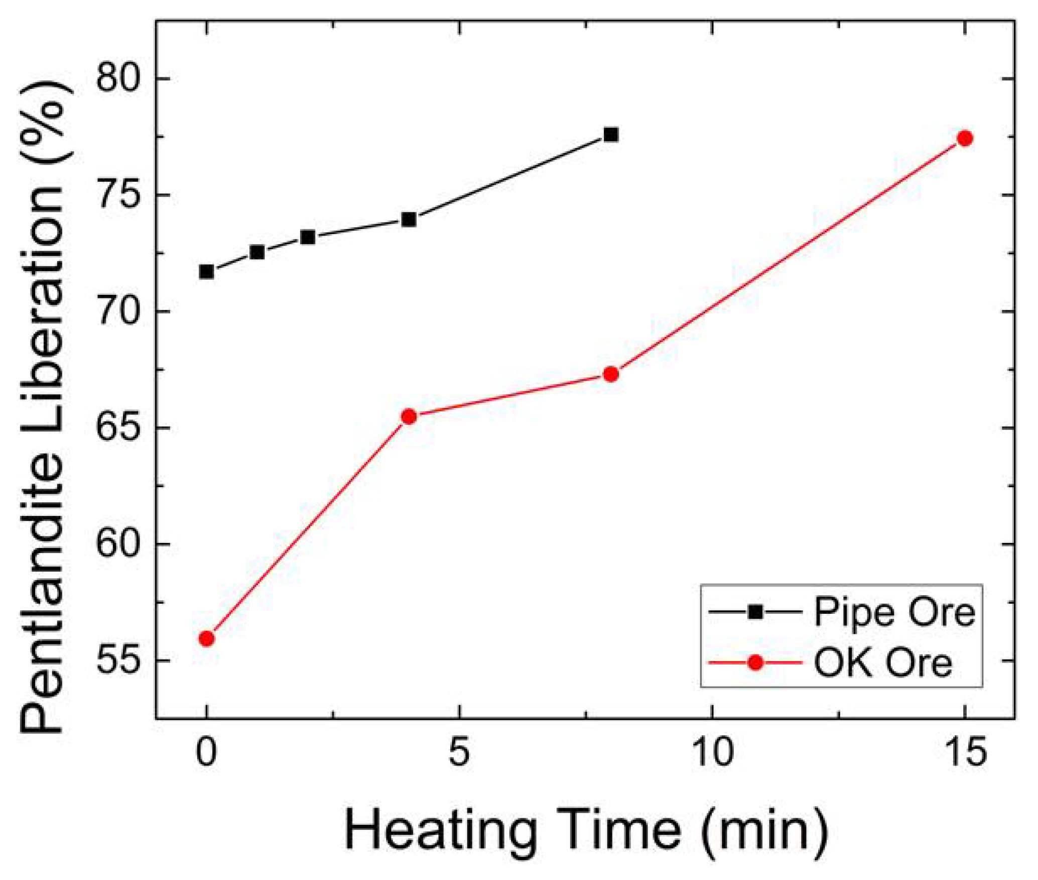Minerals 08 00524 g013 Minerals 08 00524 g013