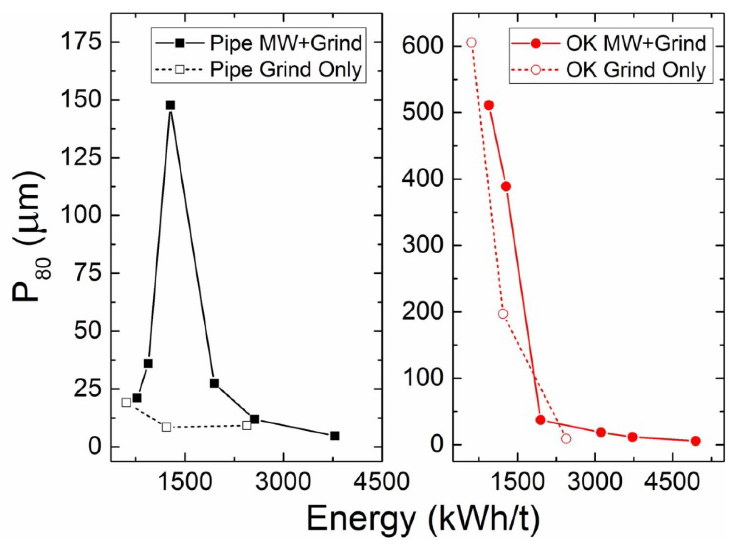 Minerals 08 00524 g015 Minerals 08 00524 g015