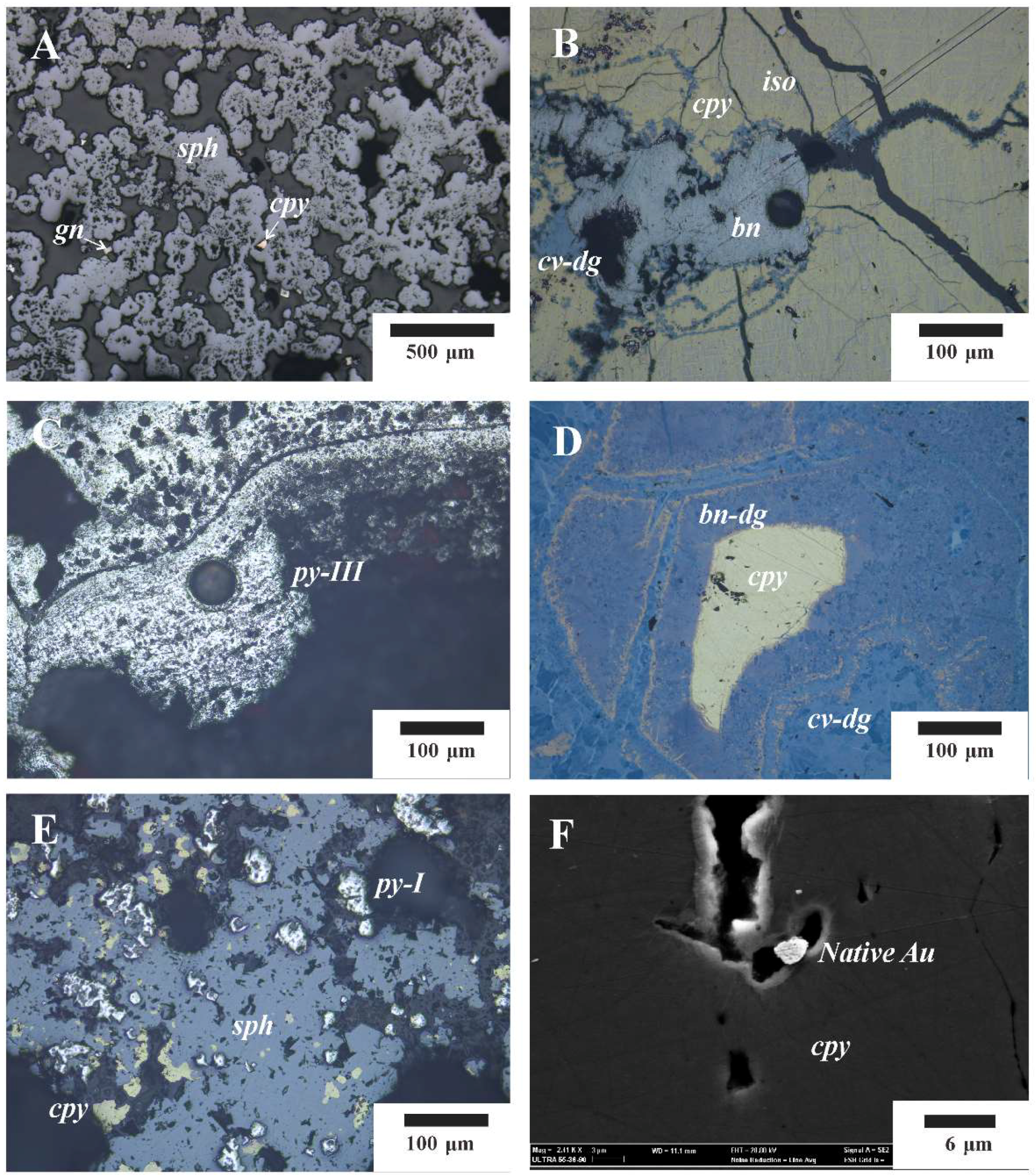 minerals free full text trace metal distribution in sulfide sulfide minerals