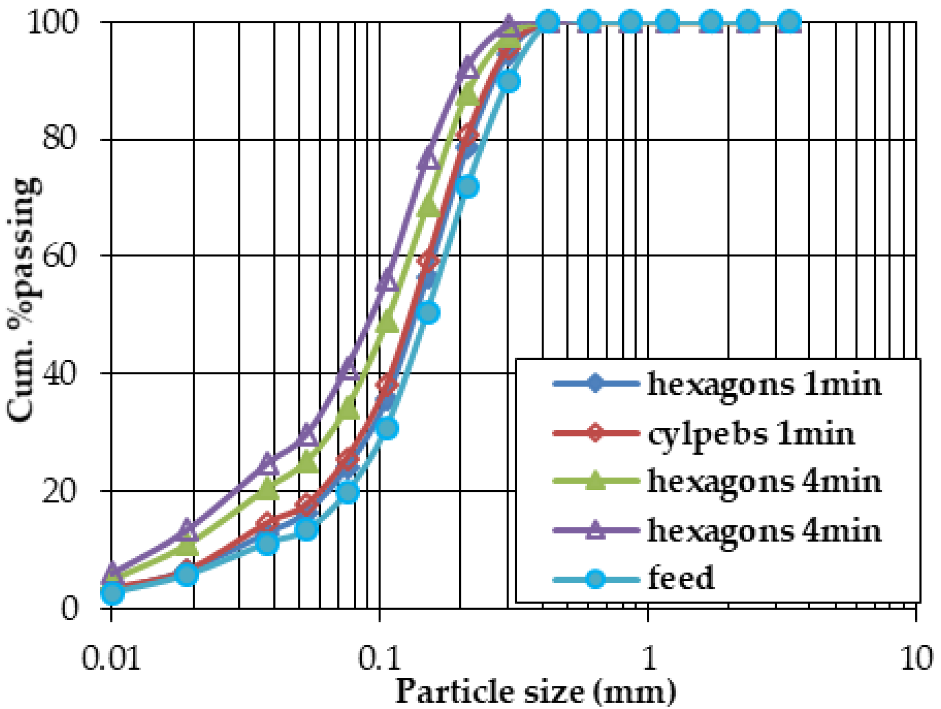 Minerals 08 00527 g012 550