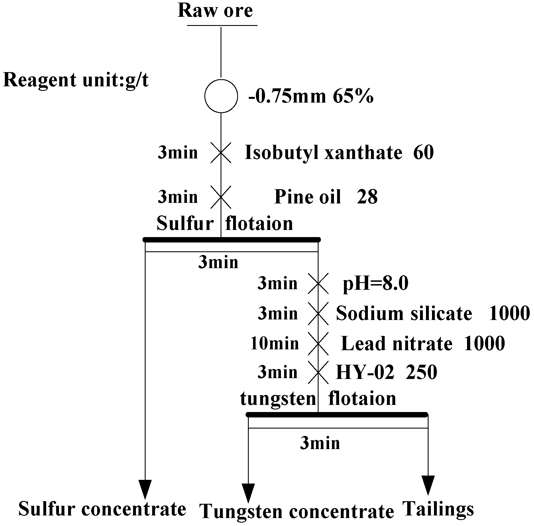 Minerals 08 00527 g015 550