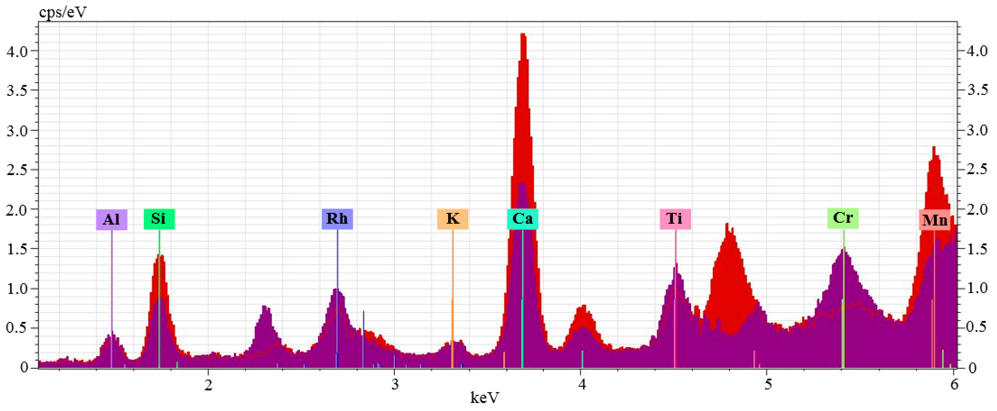 Minerals 08 00529 g004 Minerals 08 00529 g004
