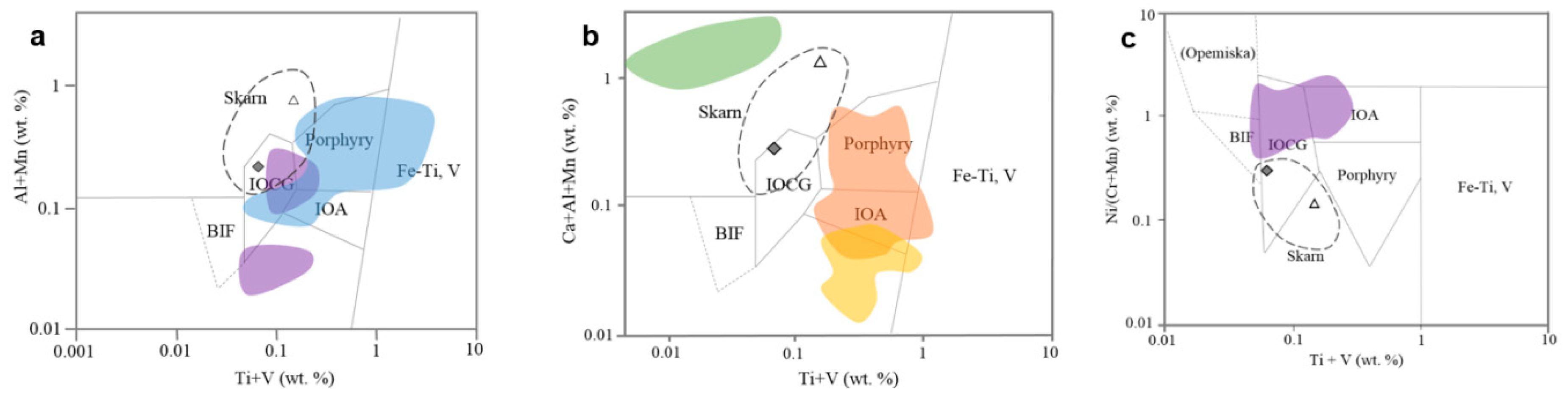 Minerals 08 00529 g007 Minerals 08 00529 g007