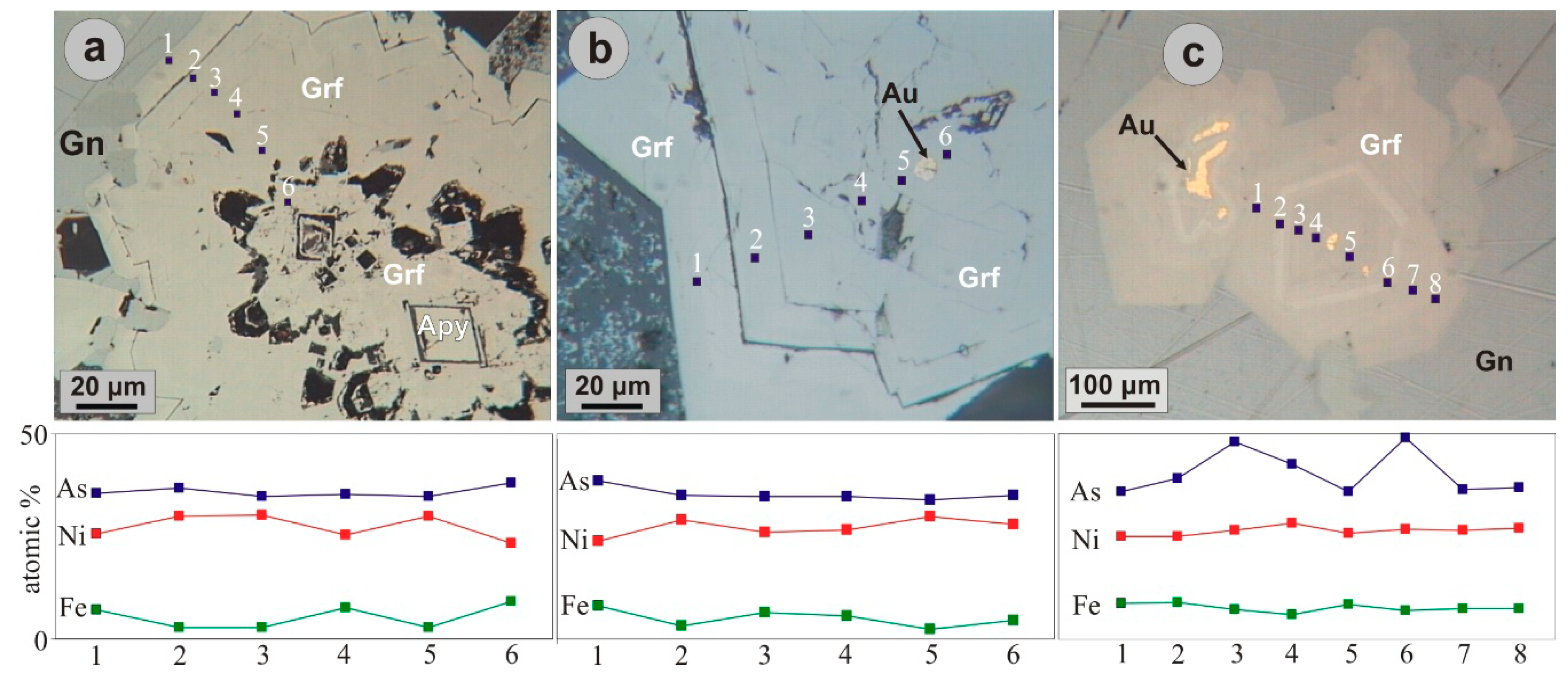 Minerals 08 00531 g006