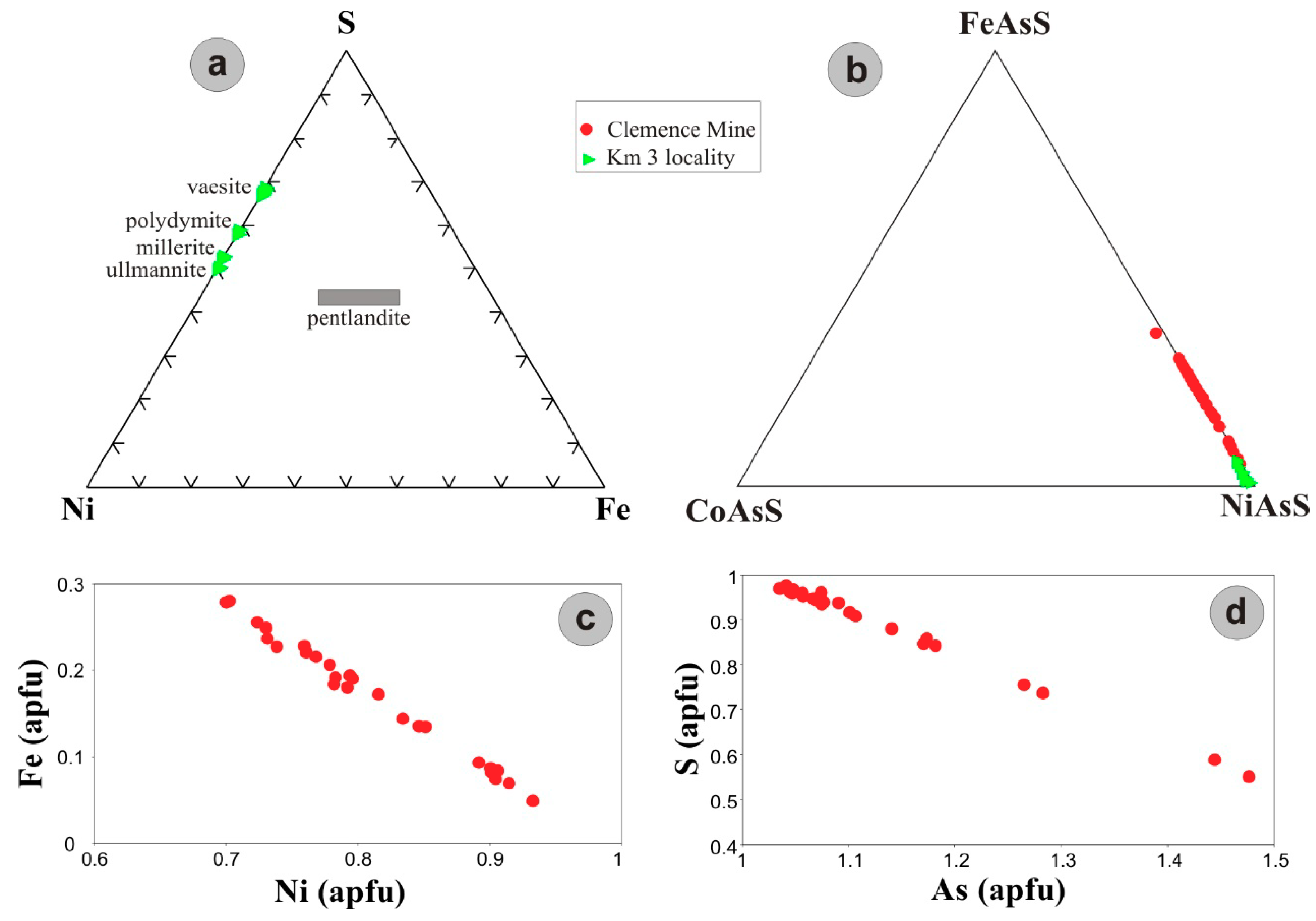 Minerals 08 00531 g007