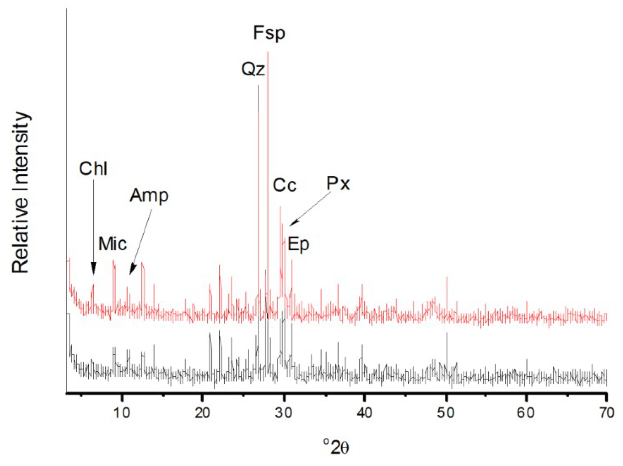 Minerals 08 00534 g009 Minerals 08 00534 g009