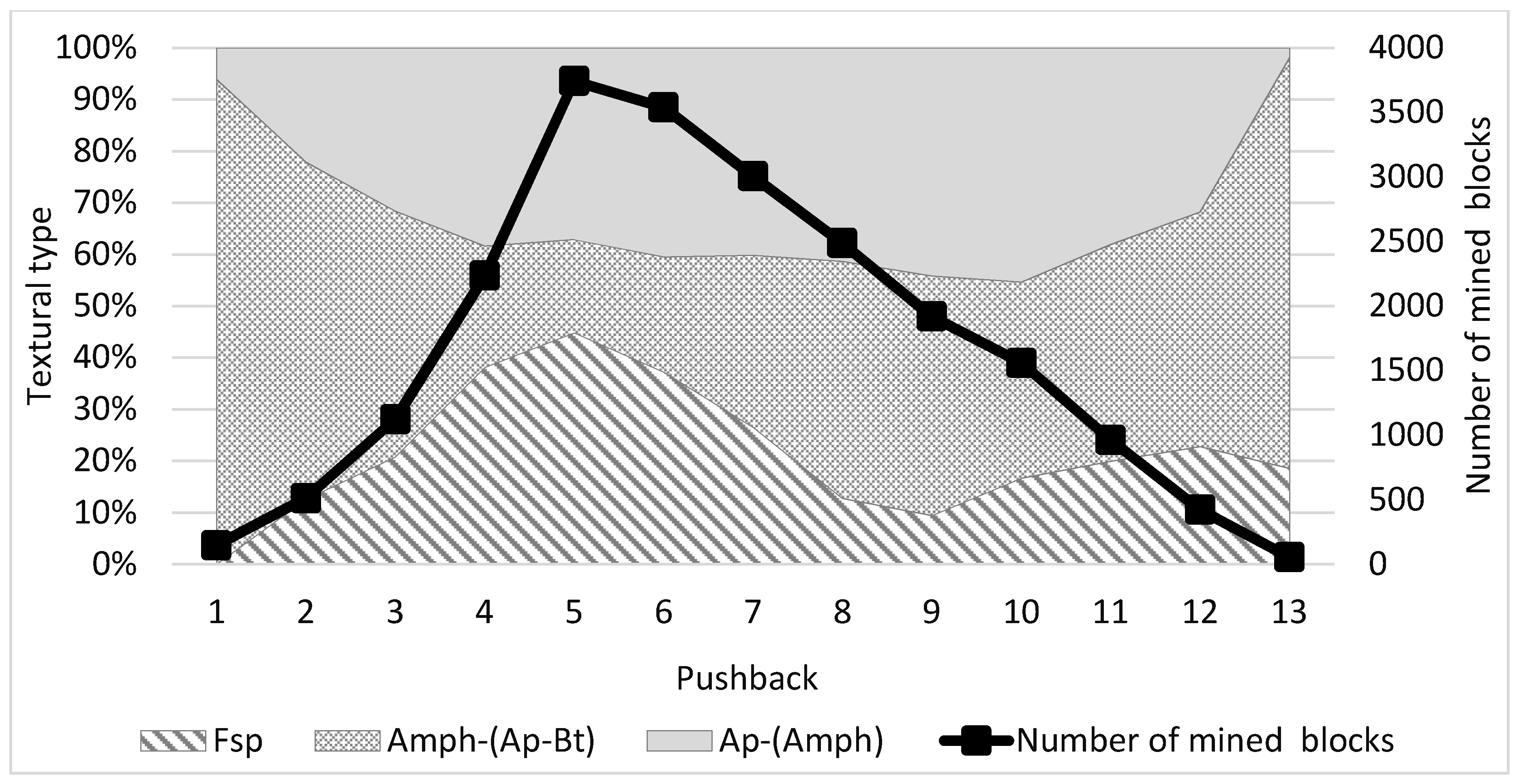 Minerals 08 00536 g011 Minerals 08 00536 g011