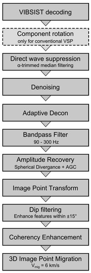 Vsp Lens Enhancement Chart