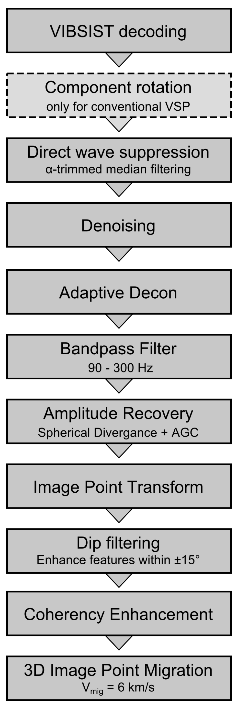 Vsp Signature Plan Lens Enhancements Chart