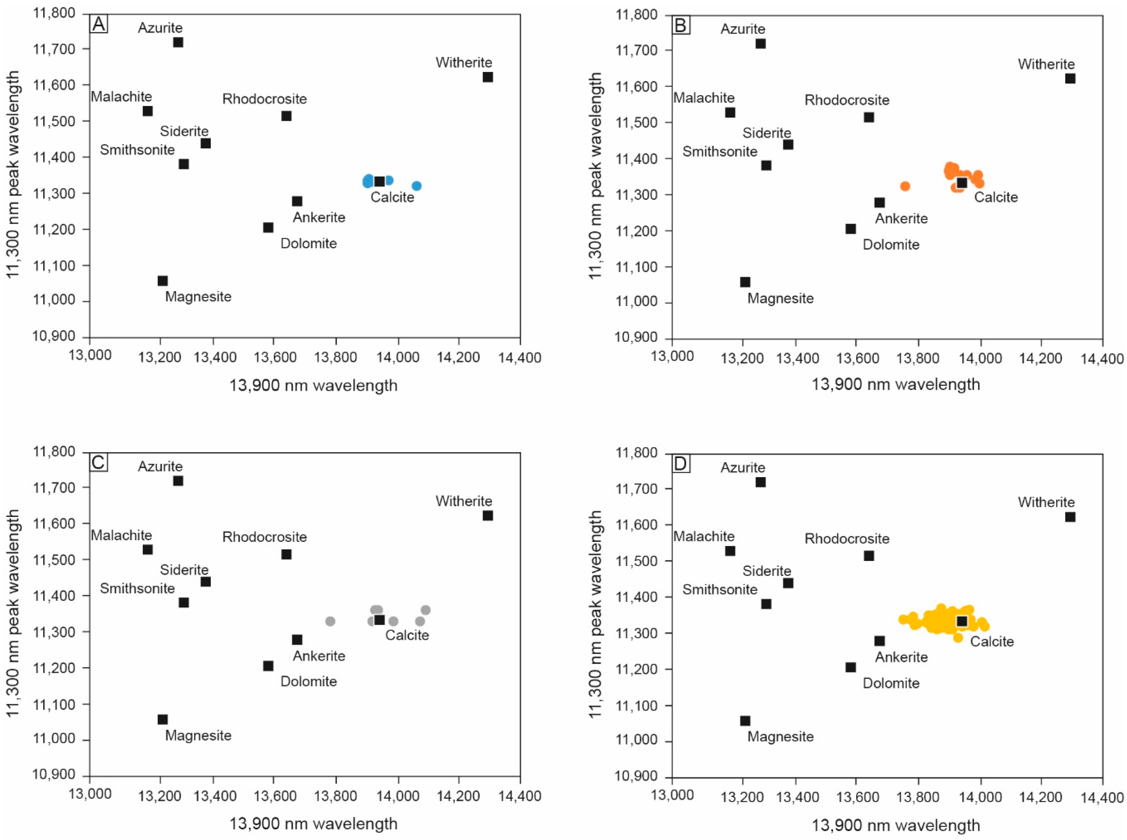 Minerals 08 00541 g006