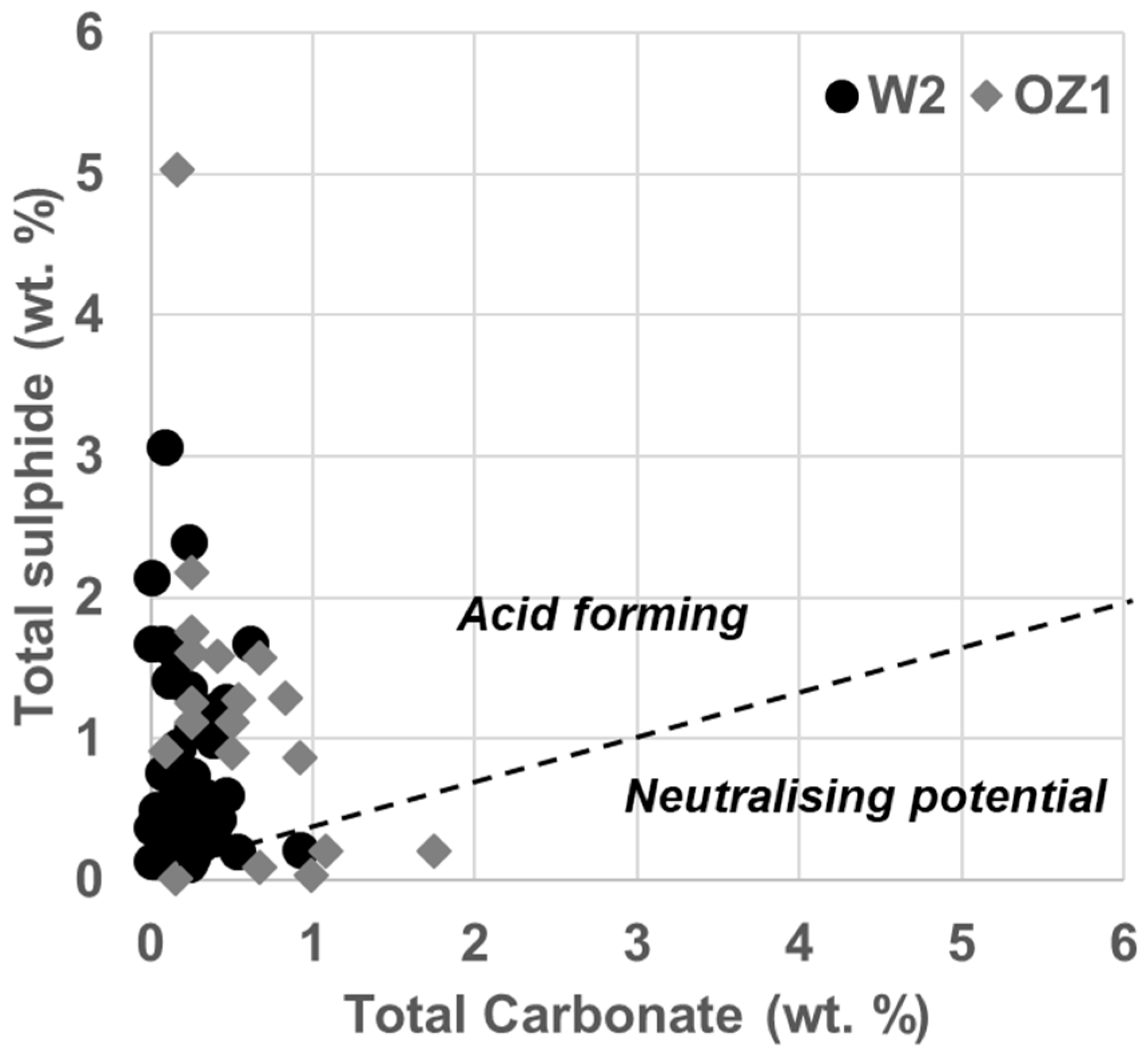 Minerals 08 00541 g008