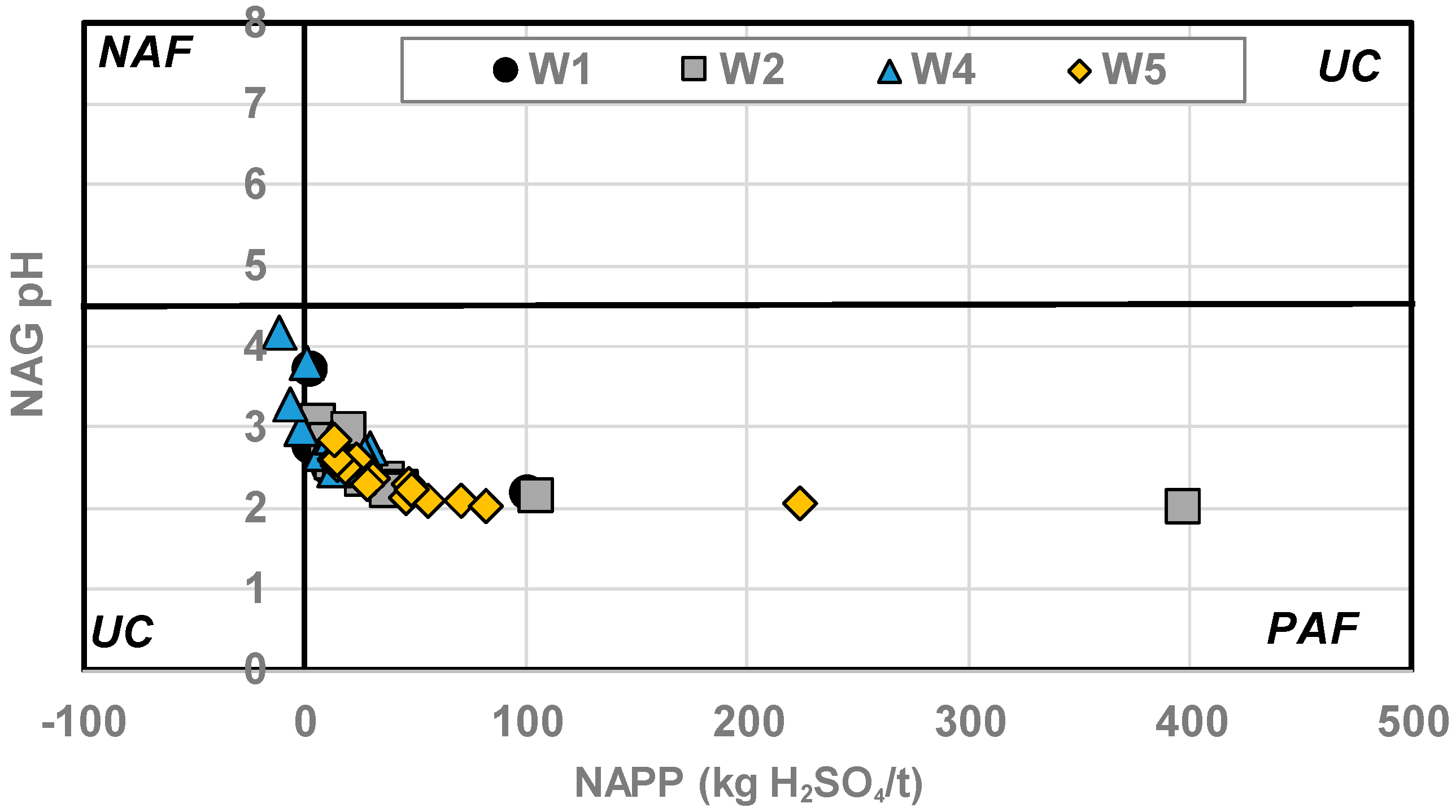 Minerals 08 00541 g010