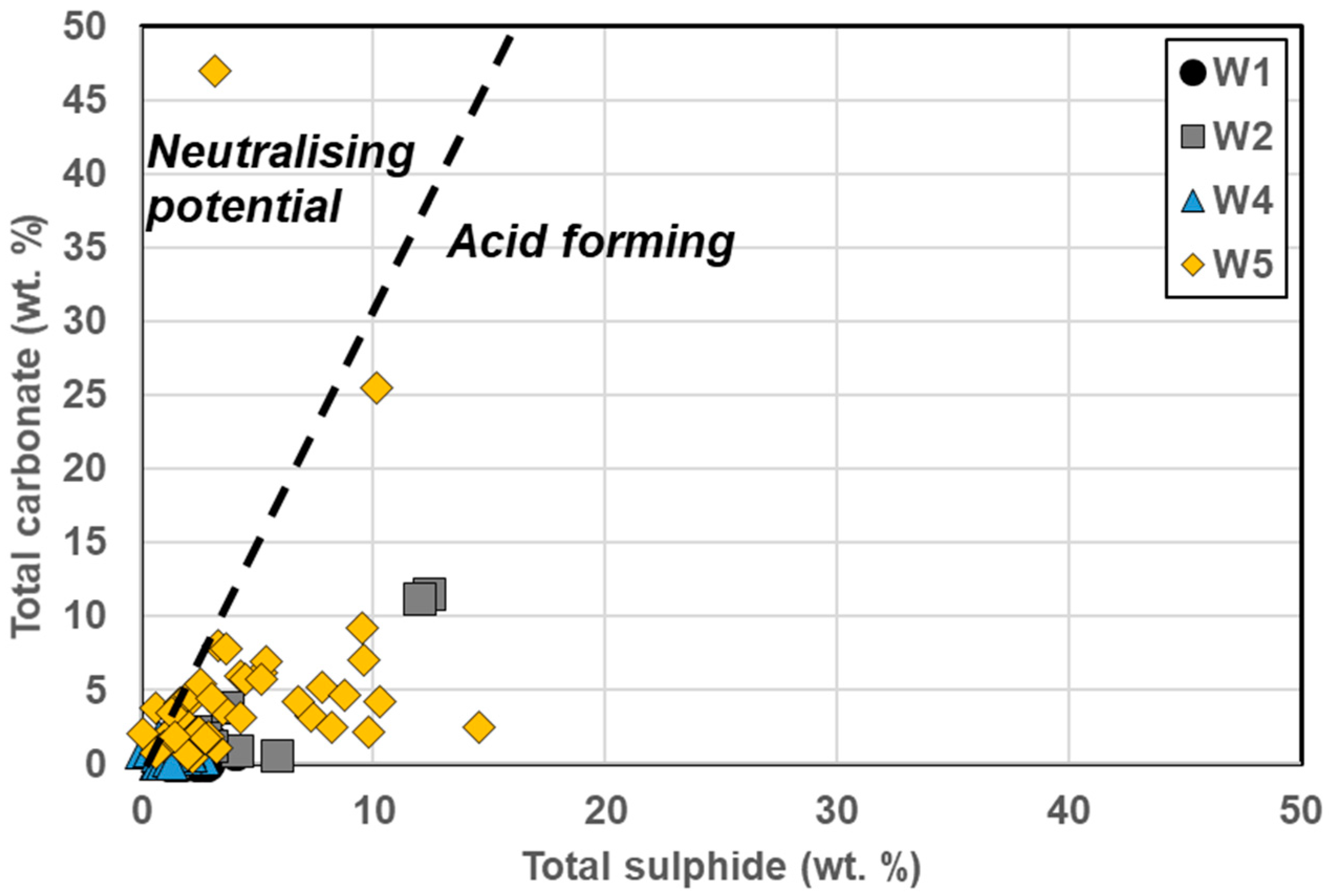 Minerals 08 00541 g011