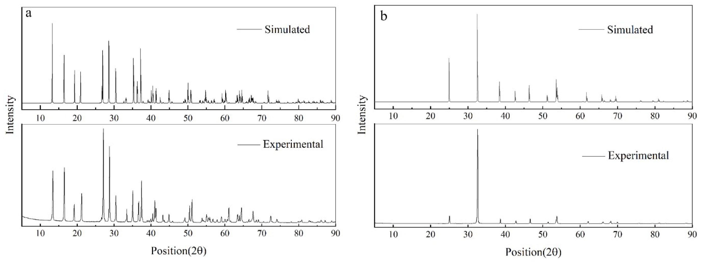 Minerals 08 00542 g003 550