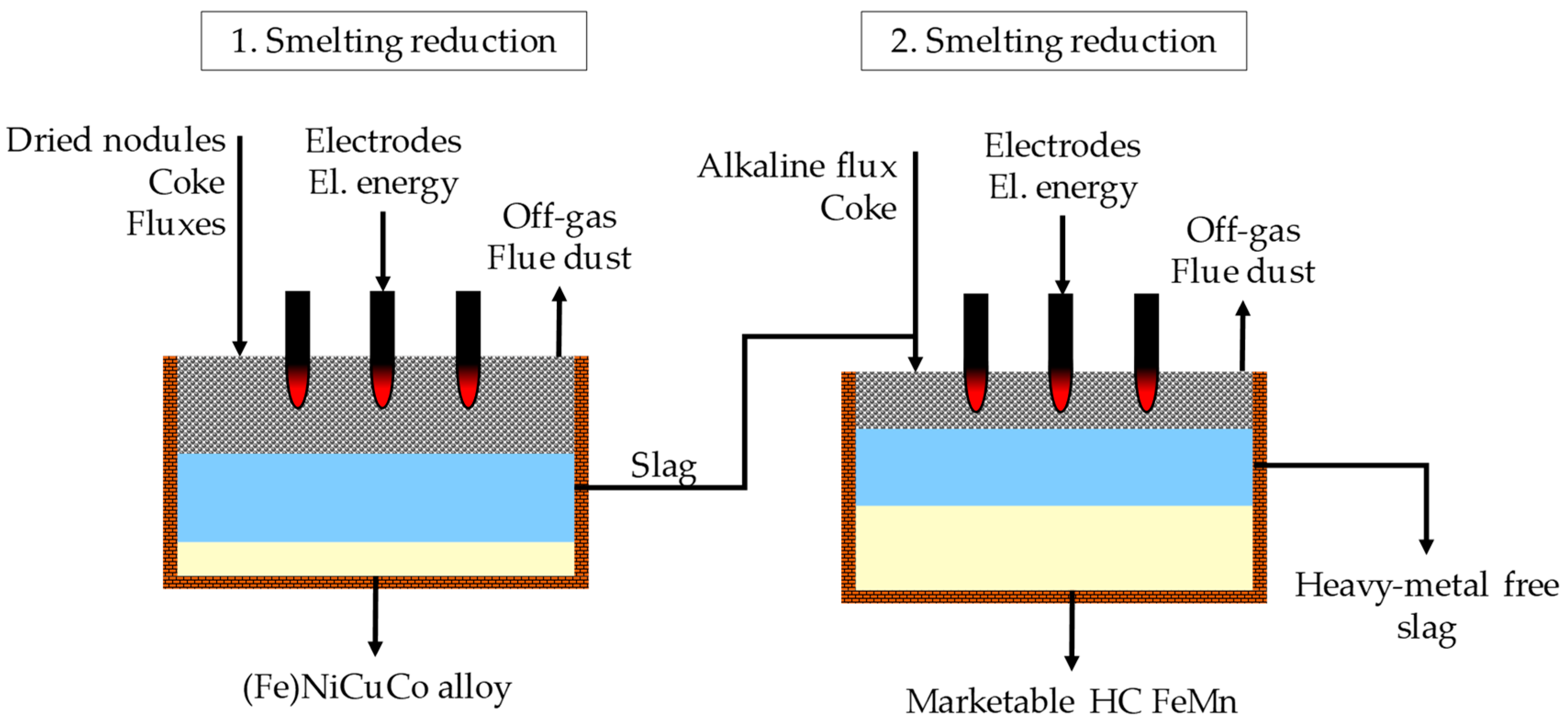Minerals 08 00544 g002 550